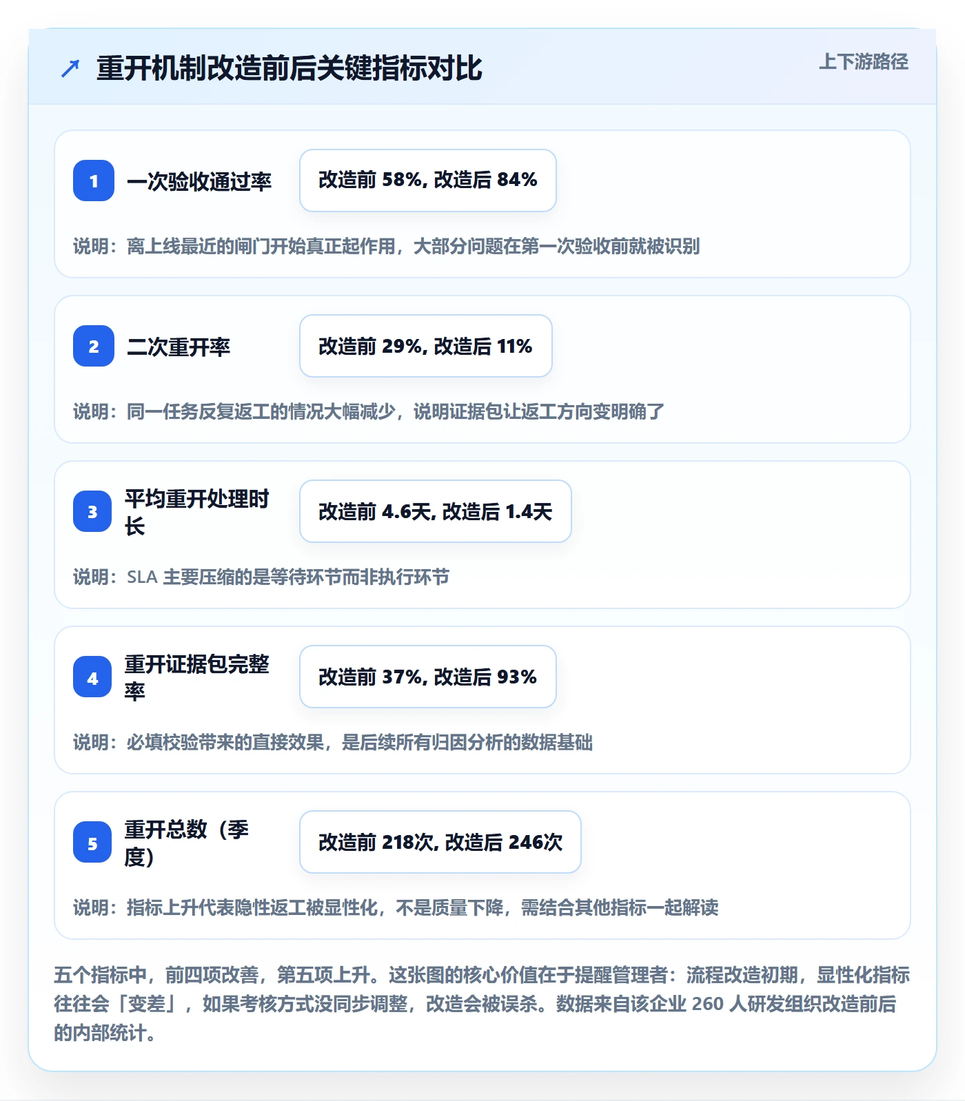 任务执行如何做好重开?项目经理制度设计与操作步骤