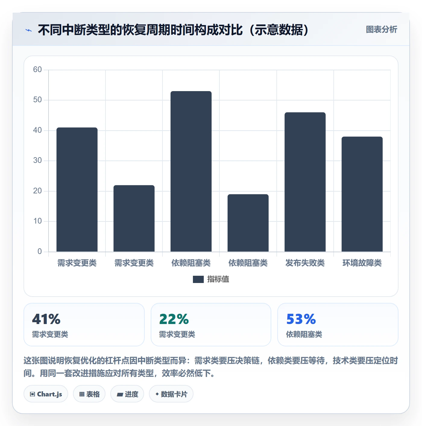 任务执行恢复全流程:研发团队数据分析与一文讲清