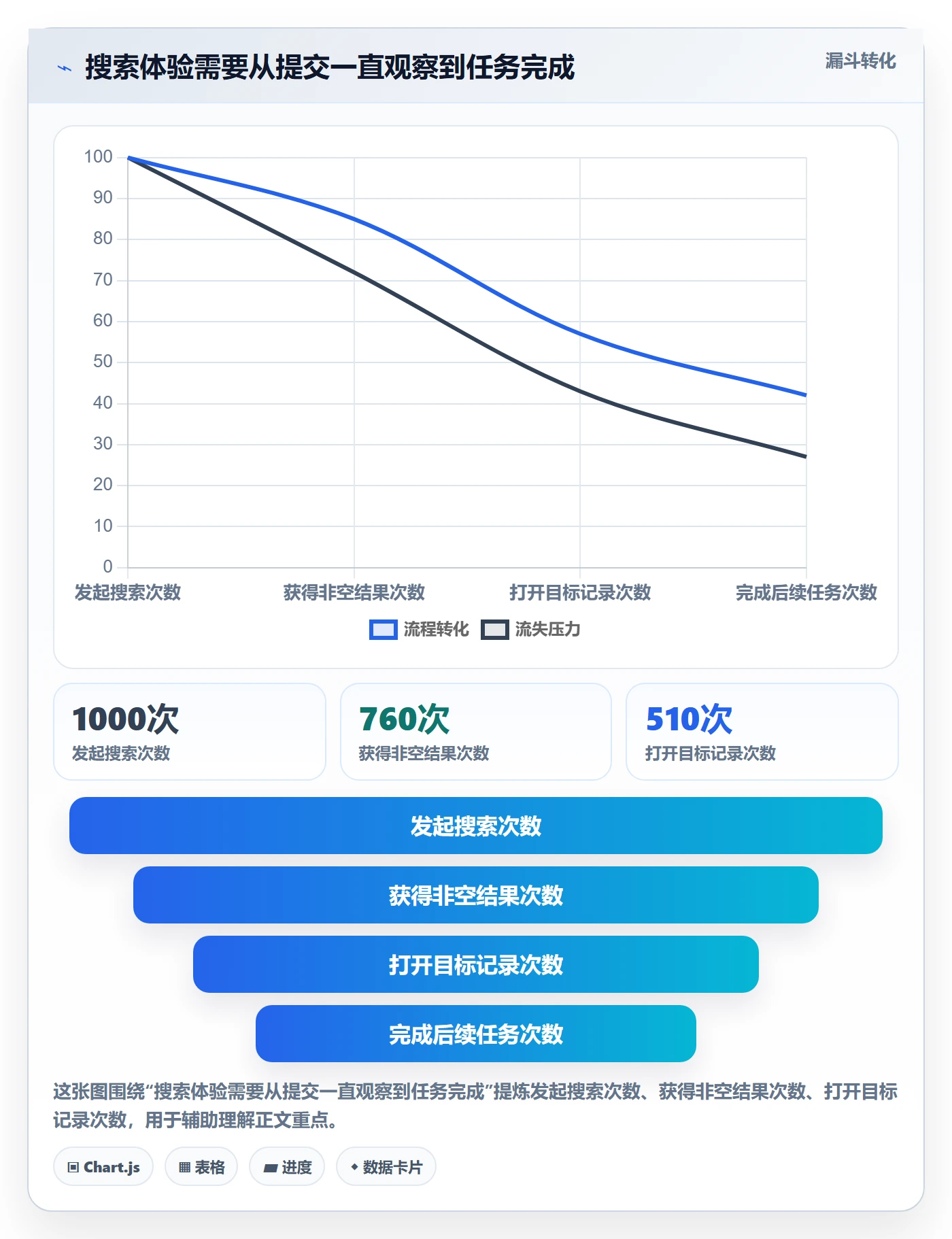 列表视图搜索全流程:产品经理实操方法与一文讲清