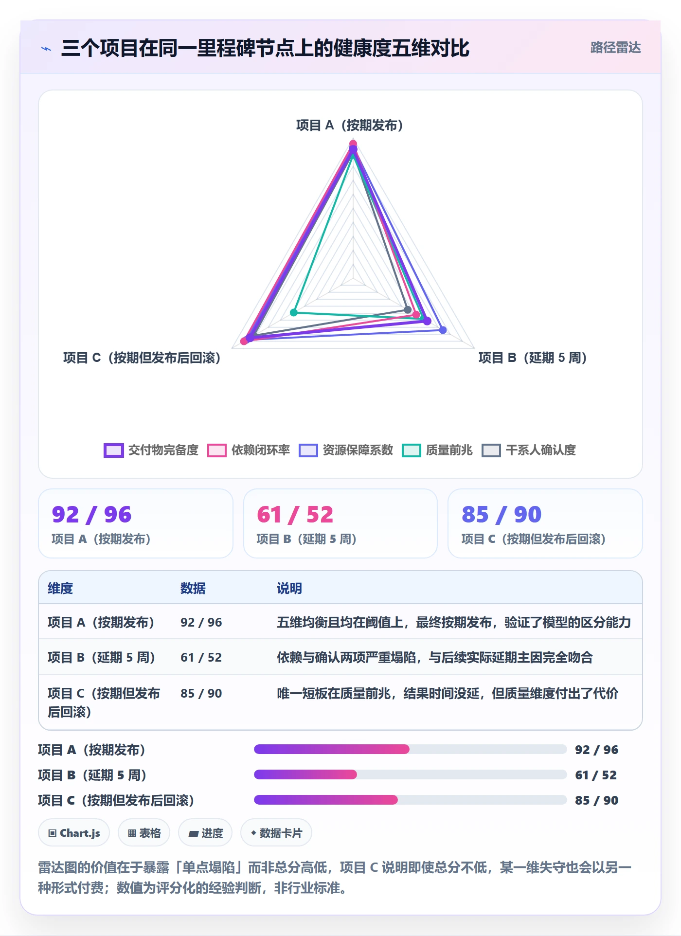关键节点落地方案:项目经理开展里程碑的风险控制案例解析