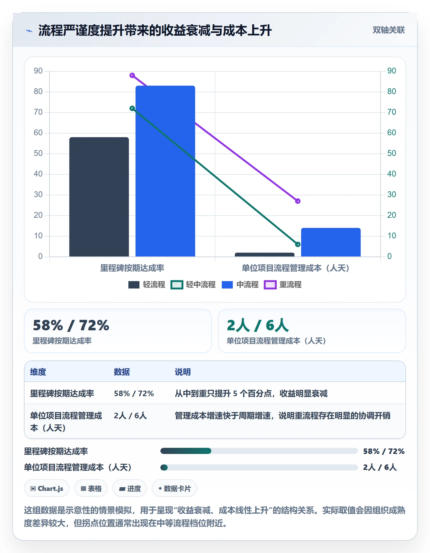 项目目标管理指南：项目负责人如何做好项目立项，流程优化全流程
