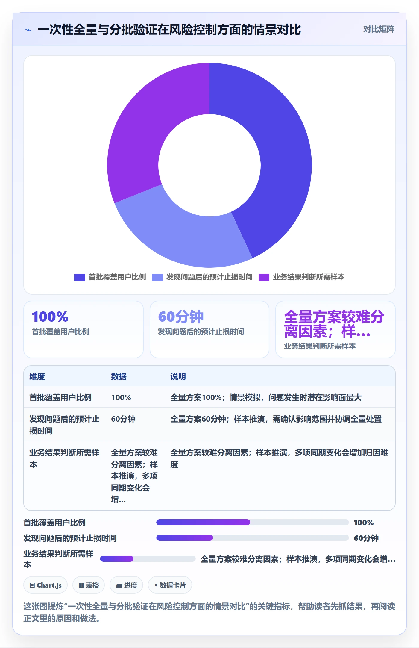 发布怎么做?产品经理落地方案:发布管理从0到1