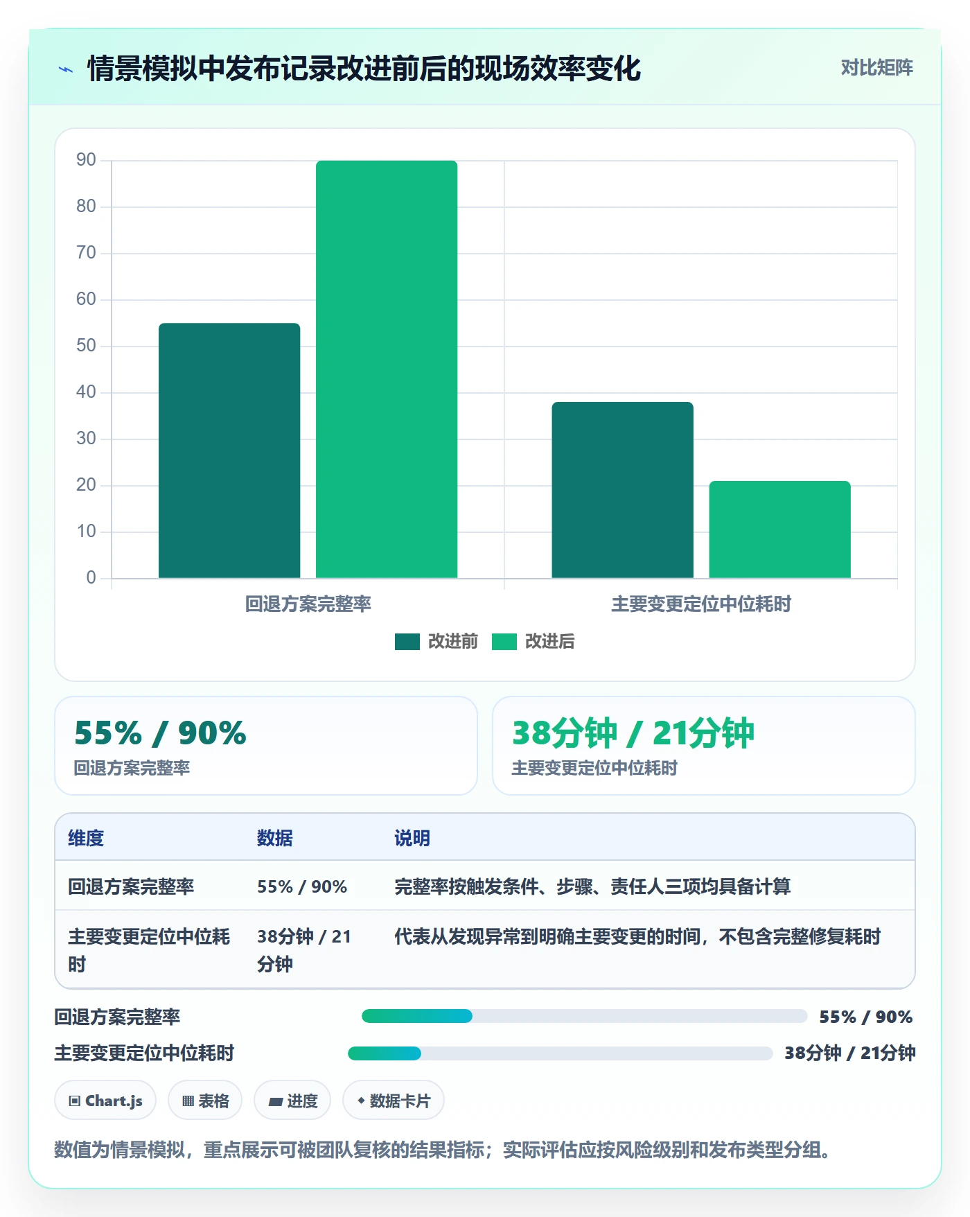 发布记录实操方法:研发团队提升发布管理效率的效率提升方法与模板