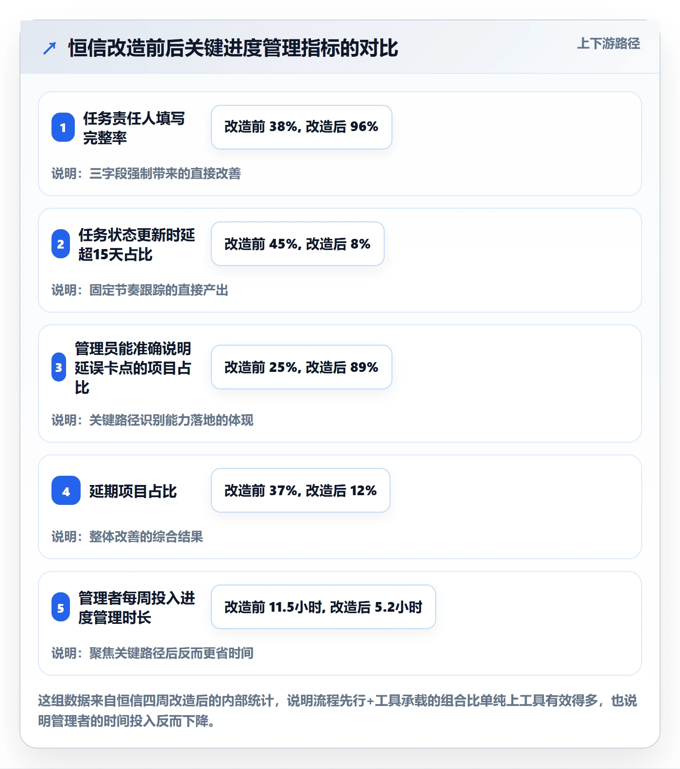 计划进度怎么做?企业管理者实操方法:进度管理从0到1