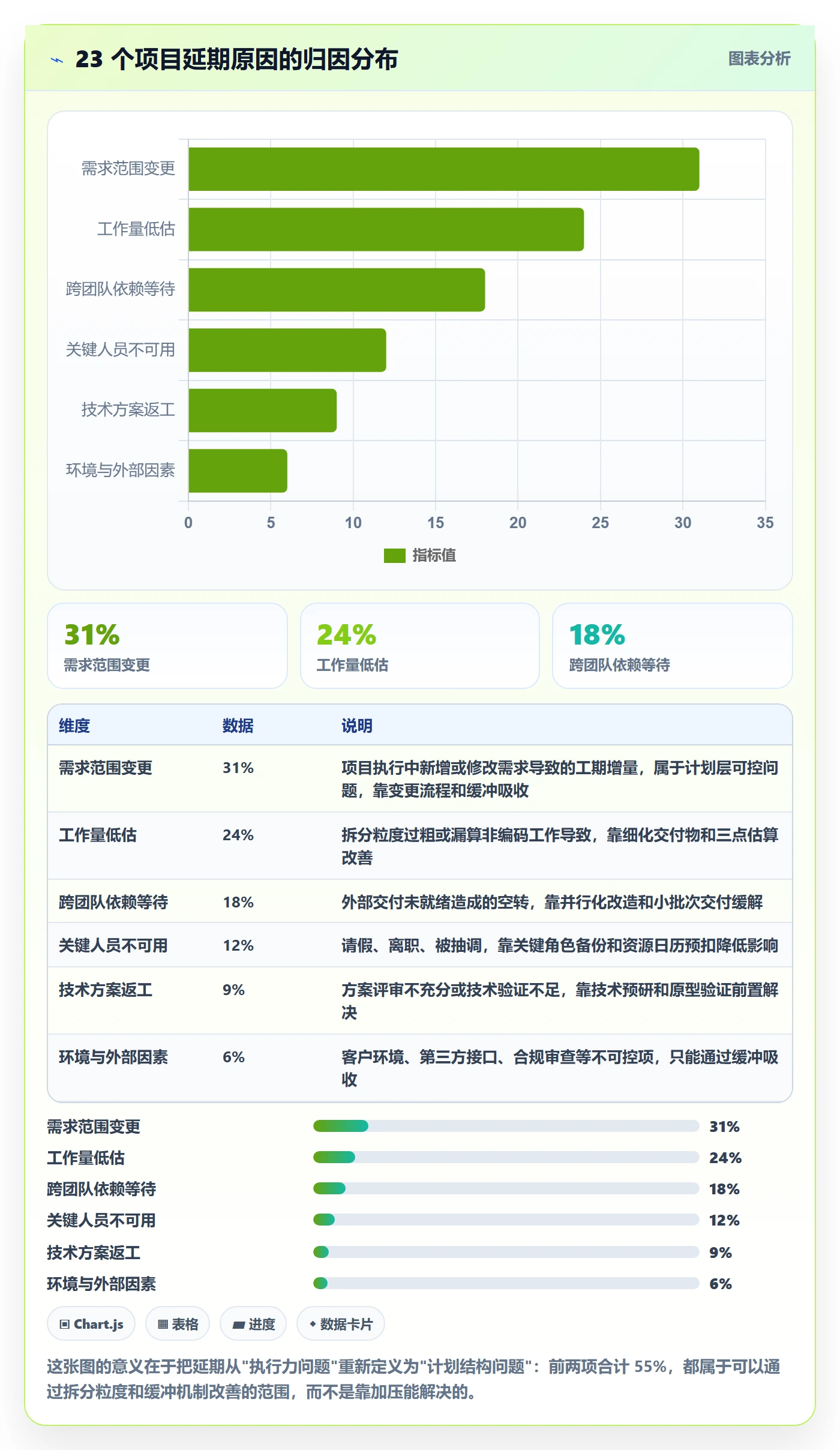 工作量实操方法:项目经理提升人力资源计划效率的协同管理方法与模板