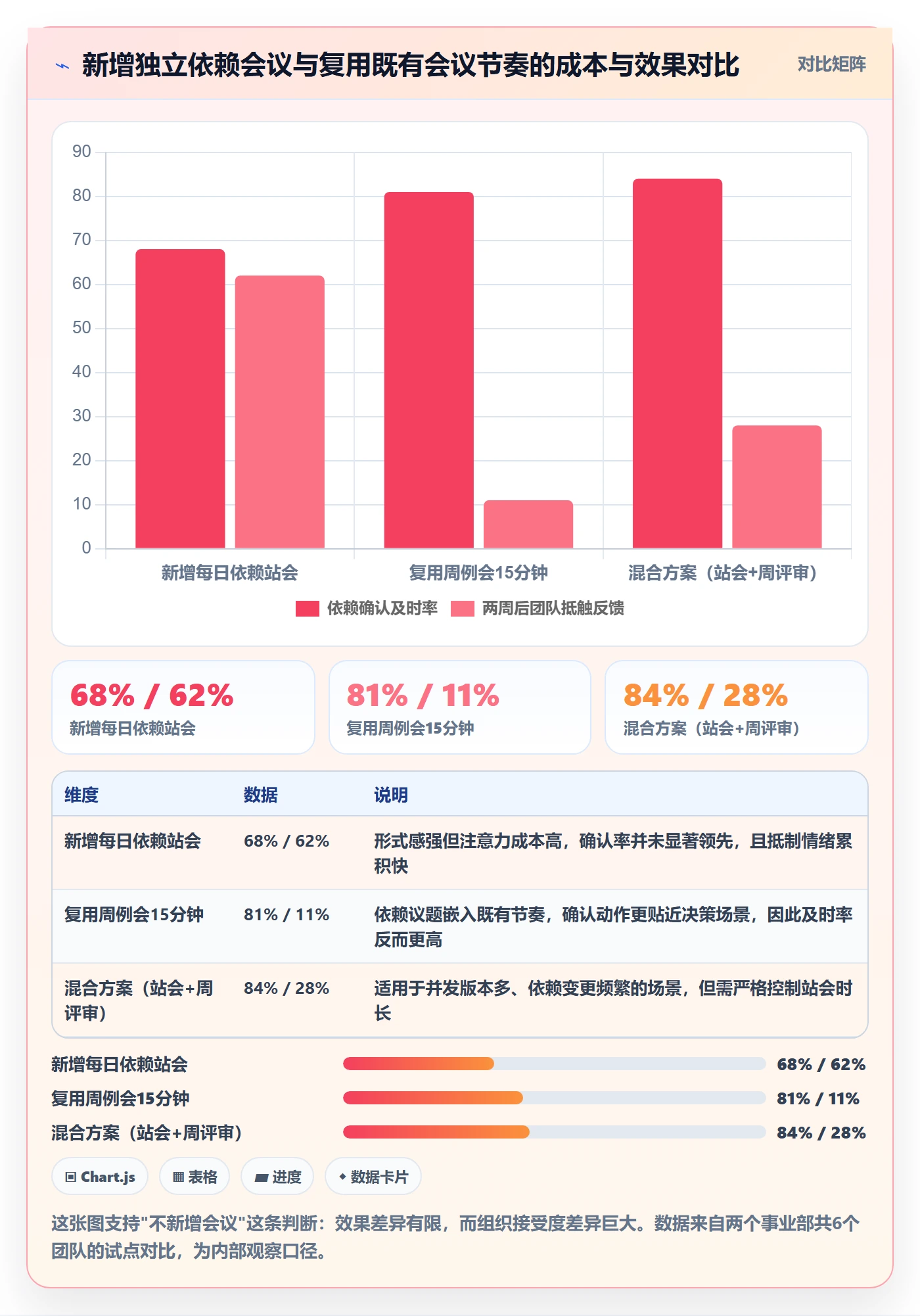SS怎么做?PMO制度设计:任务依赖从0到1