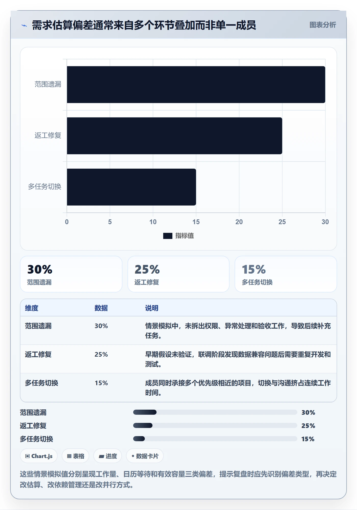 需求排期资源评估教程:项目成员实操方法,避坑指南
