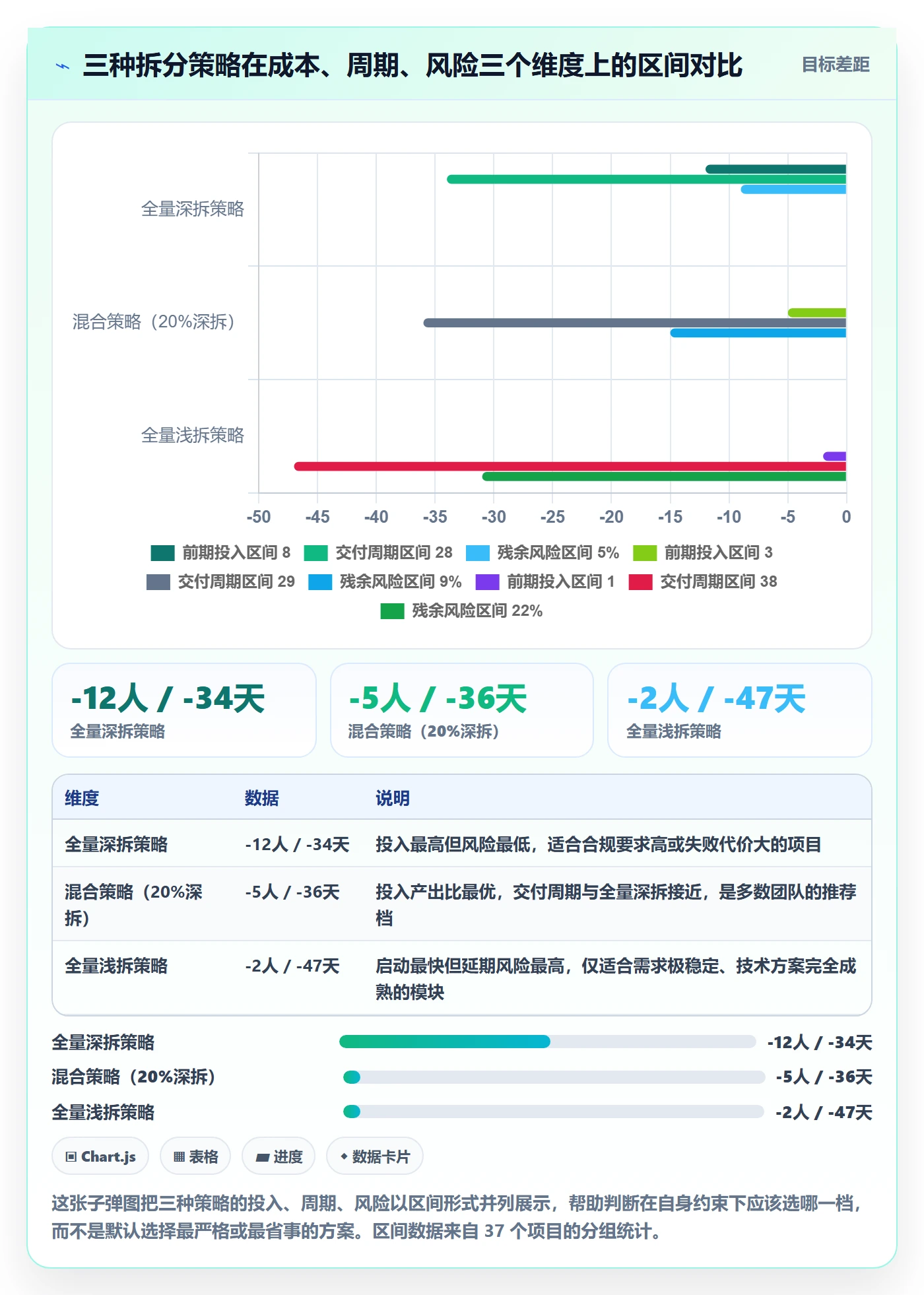 任务管理任务拆分全流程:项目负责人流程优化与一文讲清