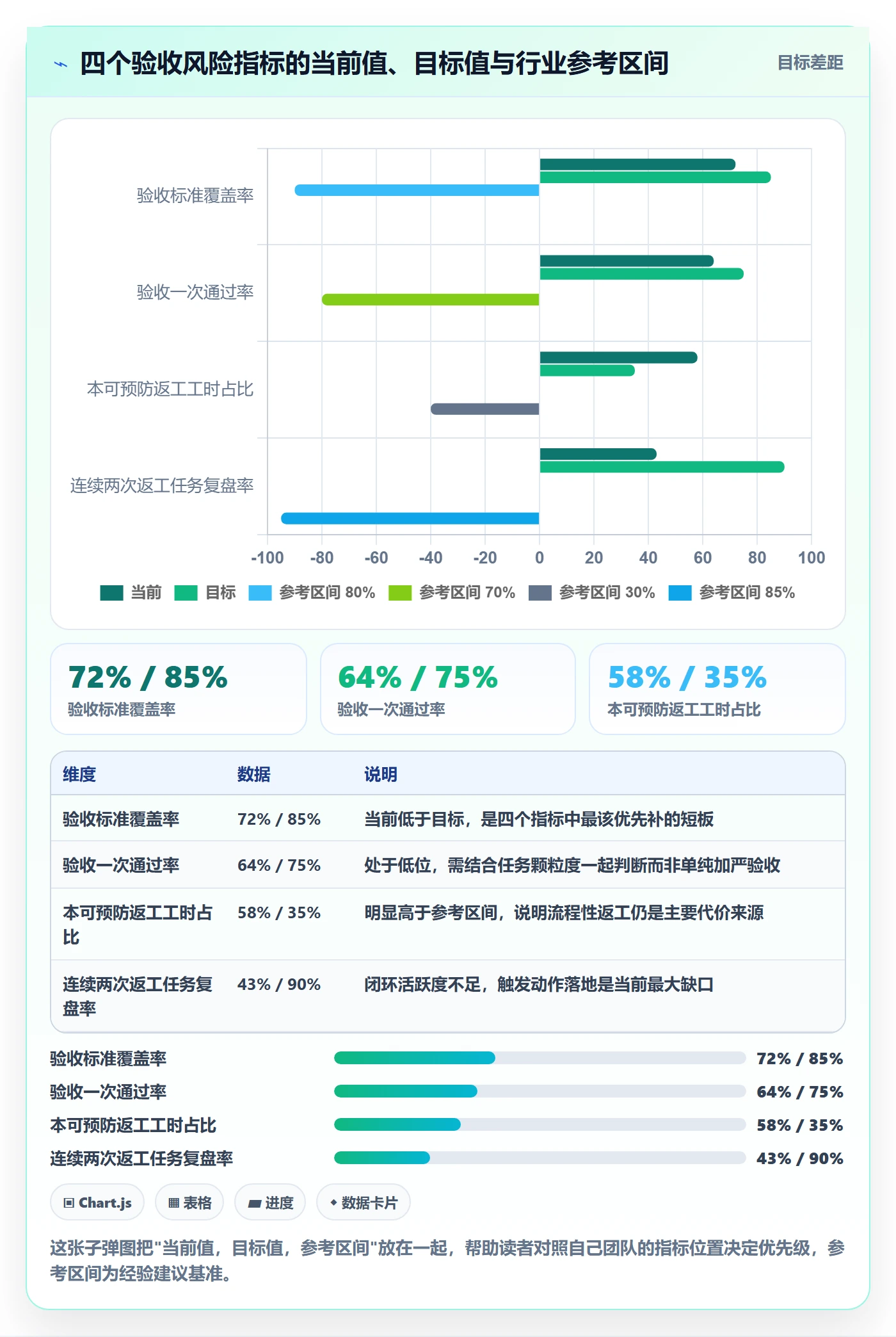 返工流程与规范:研发团队任务验收风险控制关键指标