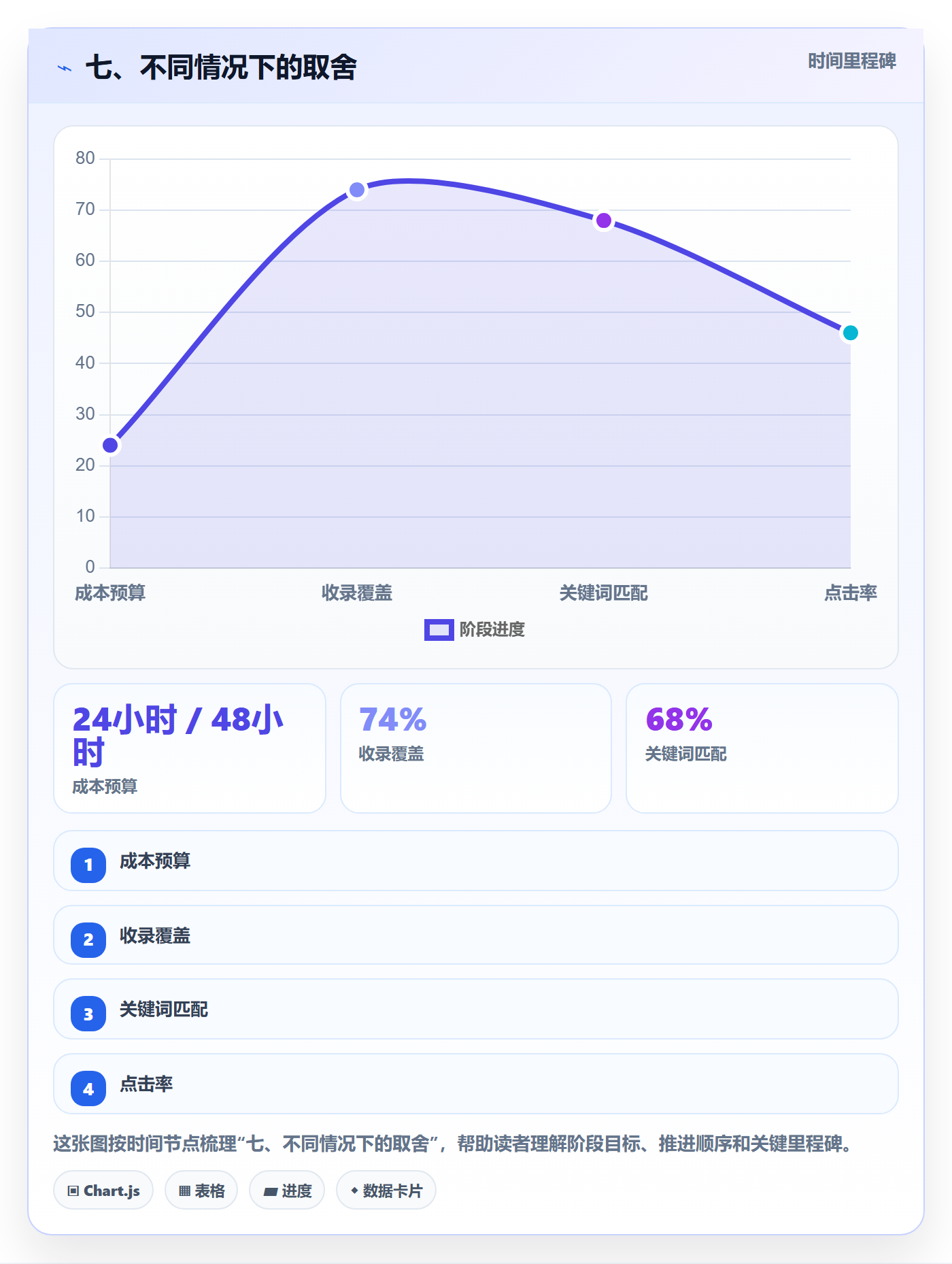 七、不同情况下的取舍