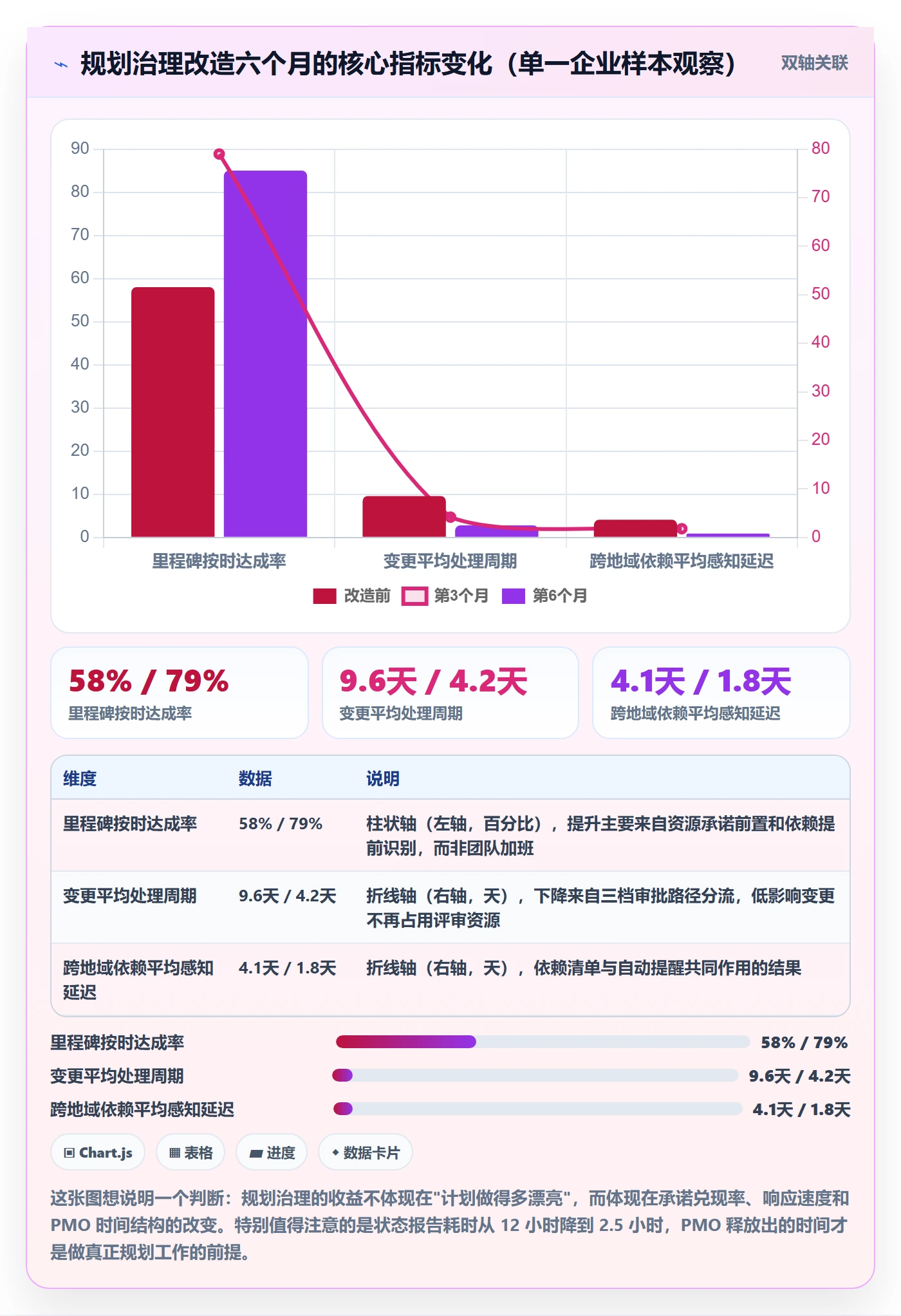 工作计划管理指南:PMO如何做好项目规划,最佳实践全流程