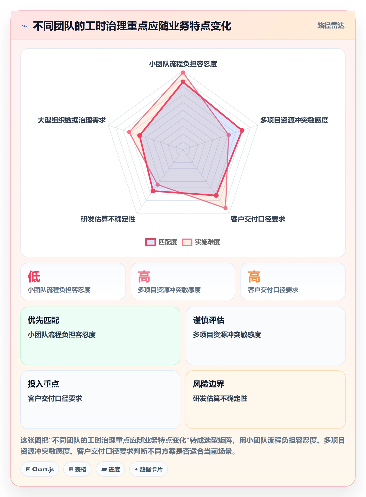 工时表如何做好项目工时?企业管理者效率提升与操作步骤