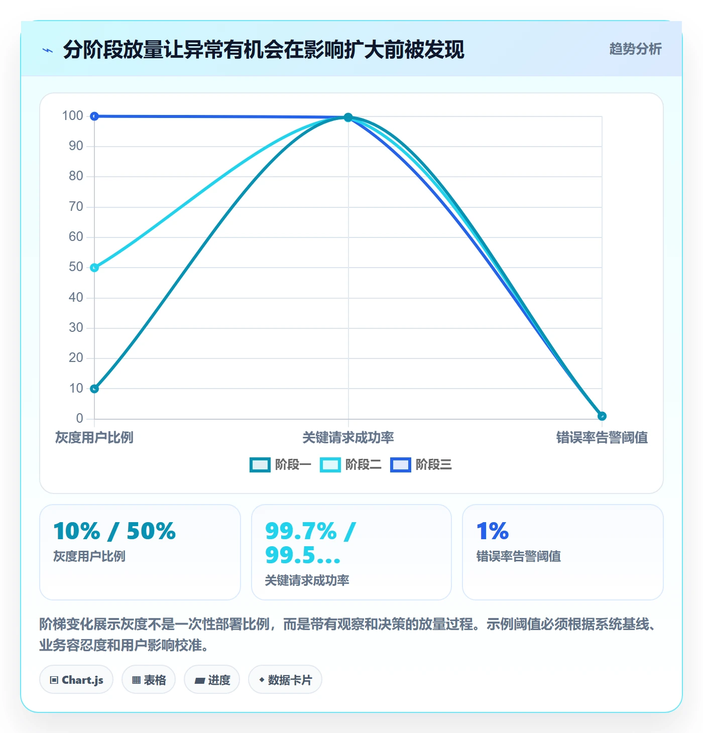 发布流程与规范：跨部门团队发布管理风险控制关键指标