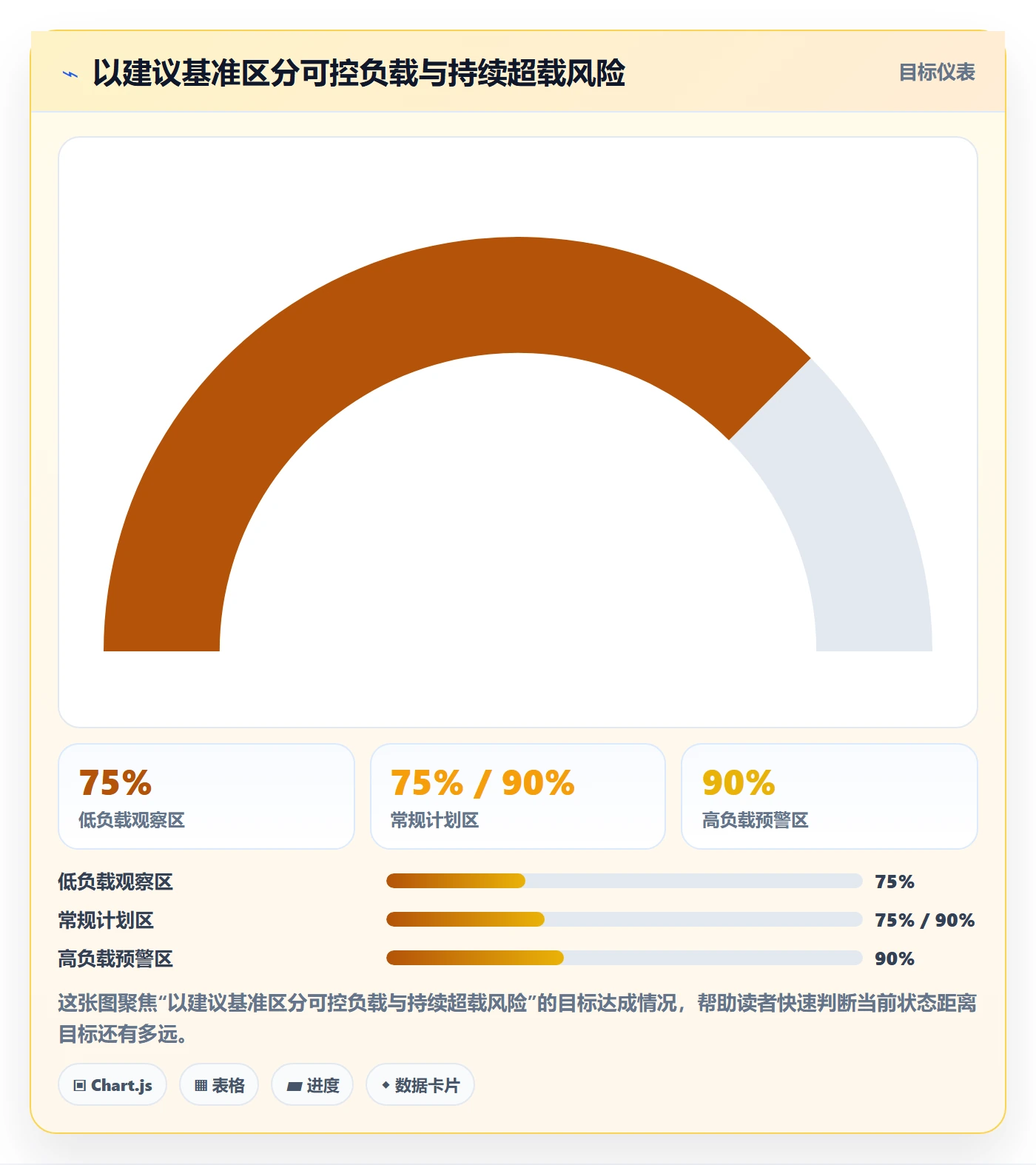 资源平衡最佳实践:产品经理资源负载效率提升,常见问题