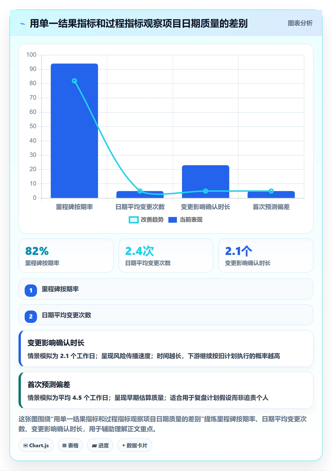 日历视图如何做好项目日历？企业管理者数据分析与操作步骤