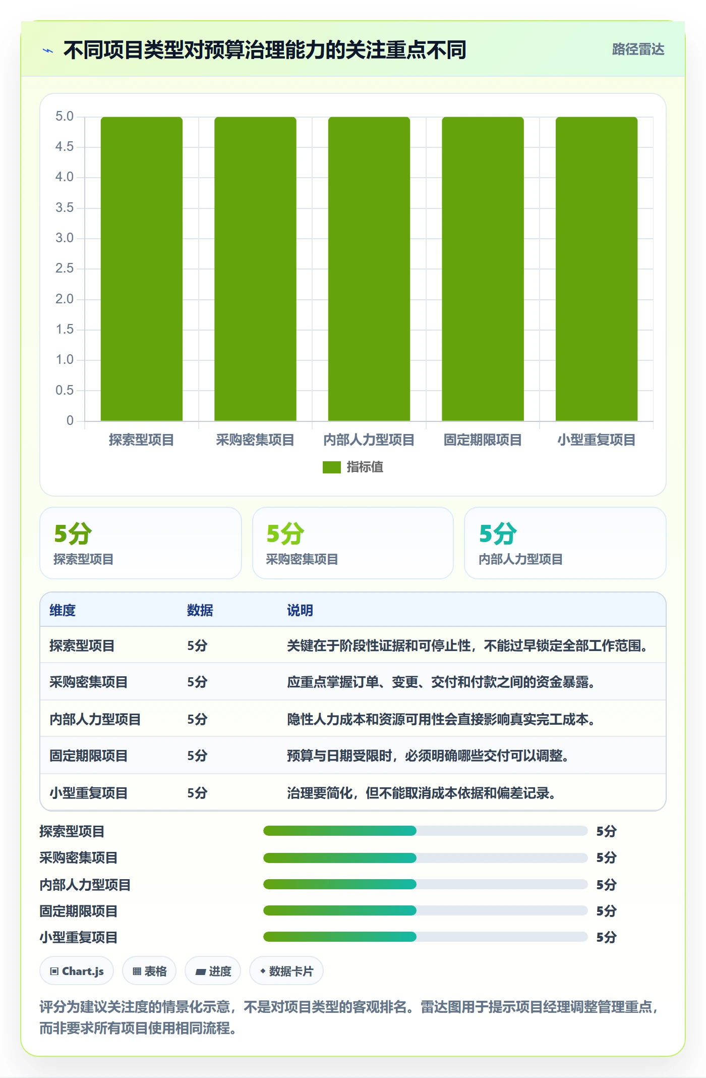 预算分配落地方案:项目经理开展预算管理的落地方案案例解析