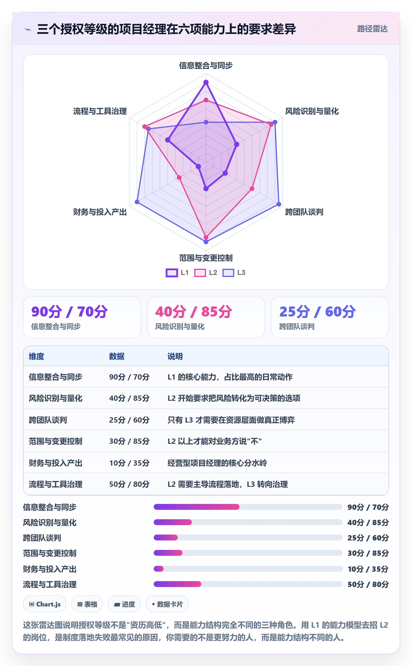 开始怎么做?项目经理制度设计:任务执行从0到1