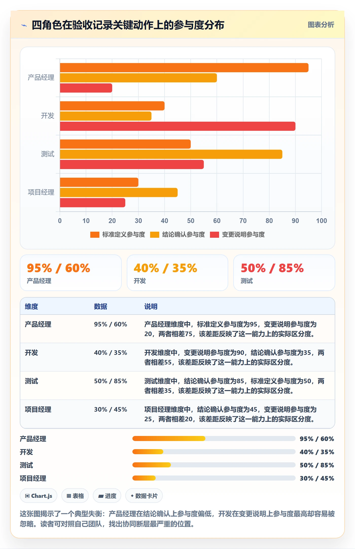 任务验收如何做好验收记录?研发团队协同管理与操作步骤