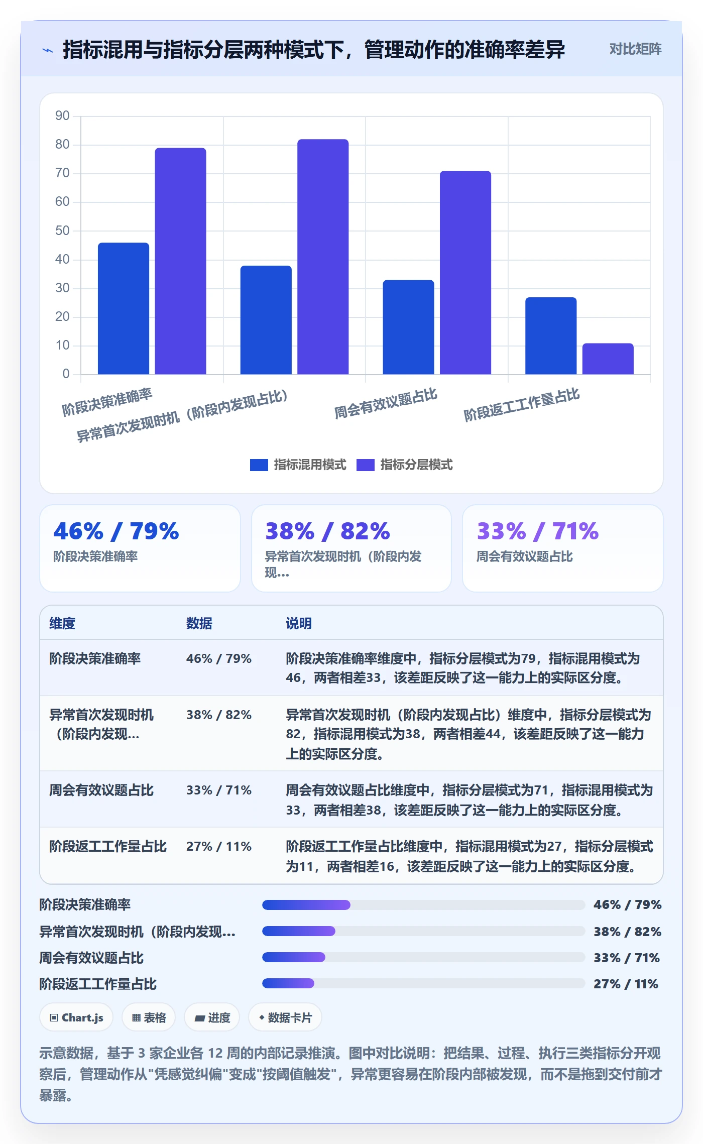 阶段任务流程与规范：企业管理者项目阶段入门指南关键指标