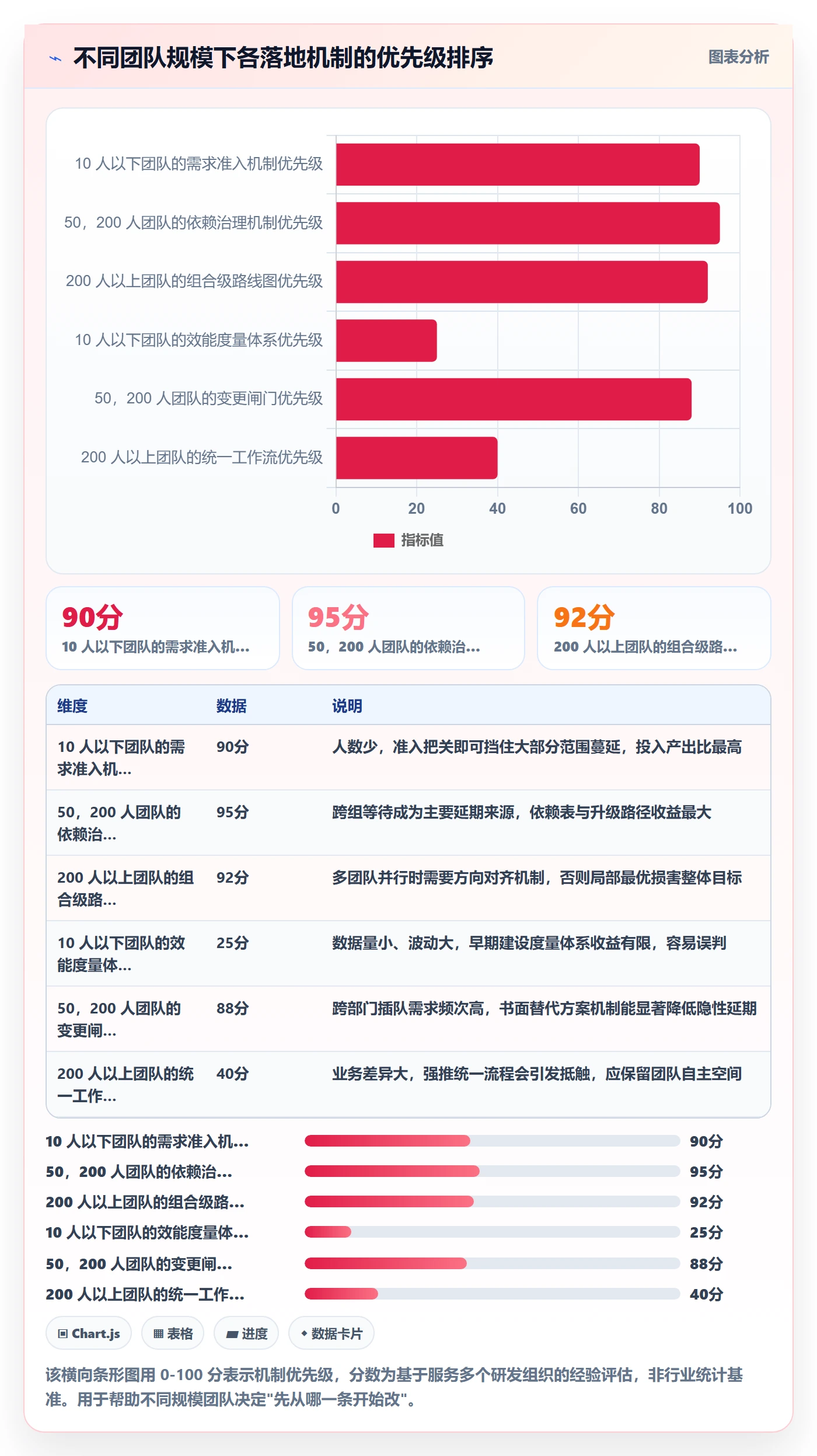 项目计划落地方案:研发团队开展项目规划的落地方案案例解析