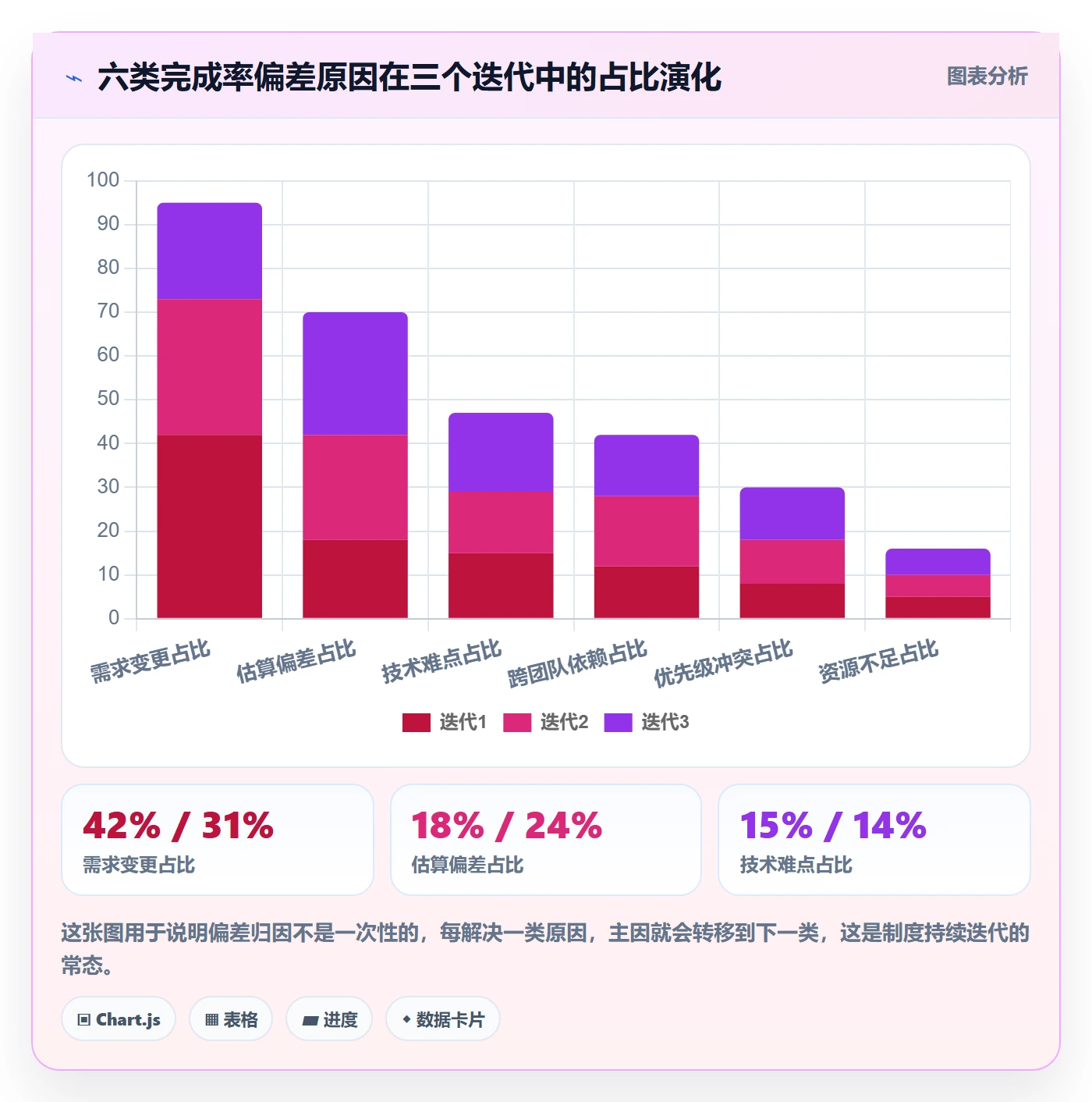 进度管理完成率全流程：研发团队制度设计与一文讲清
