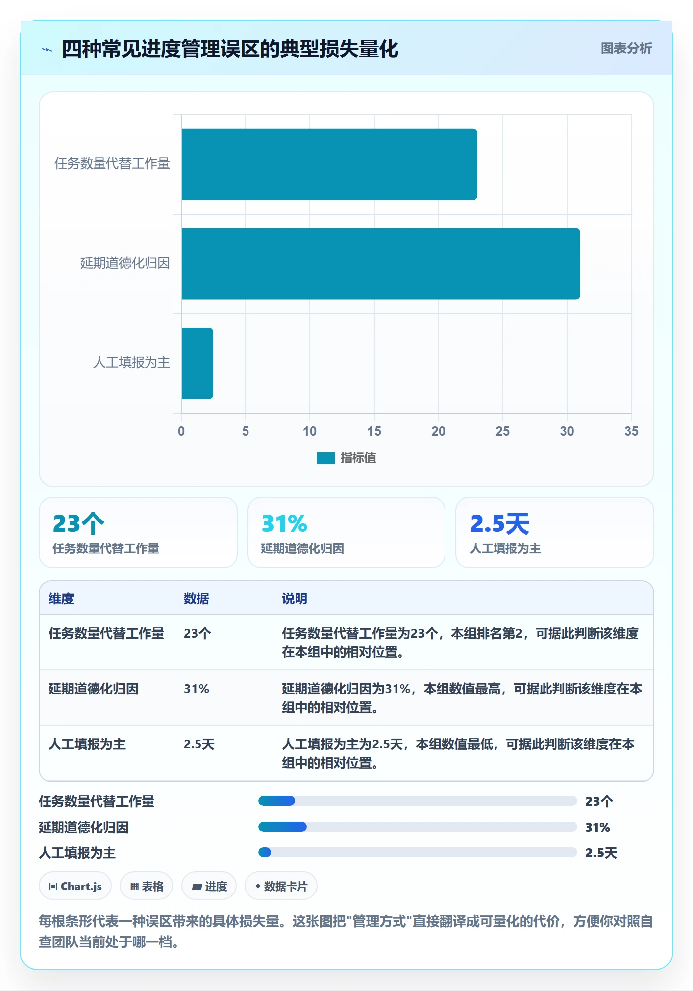 进度管理如何做好任务进度？实施团队数据分析与操作步骤