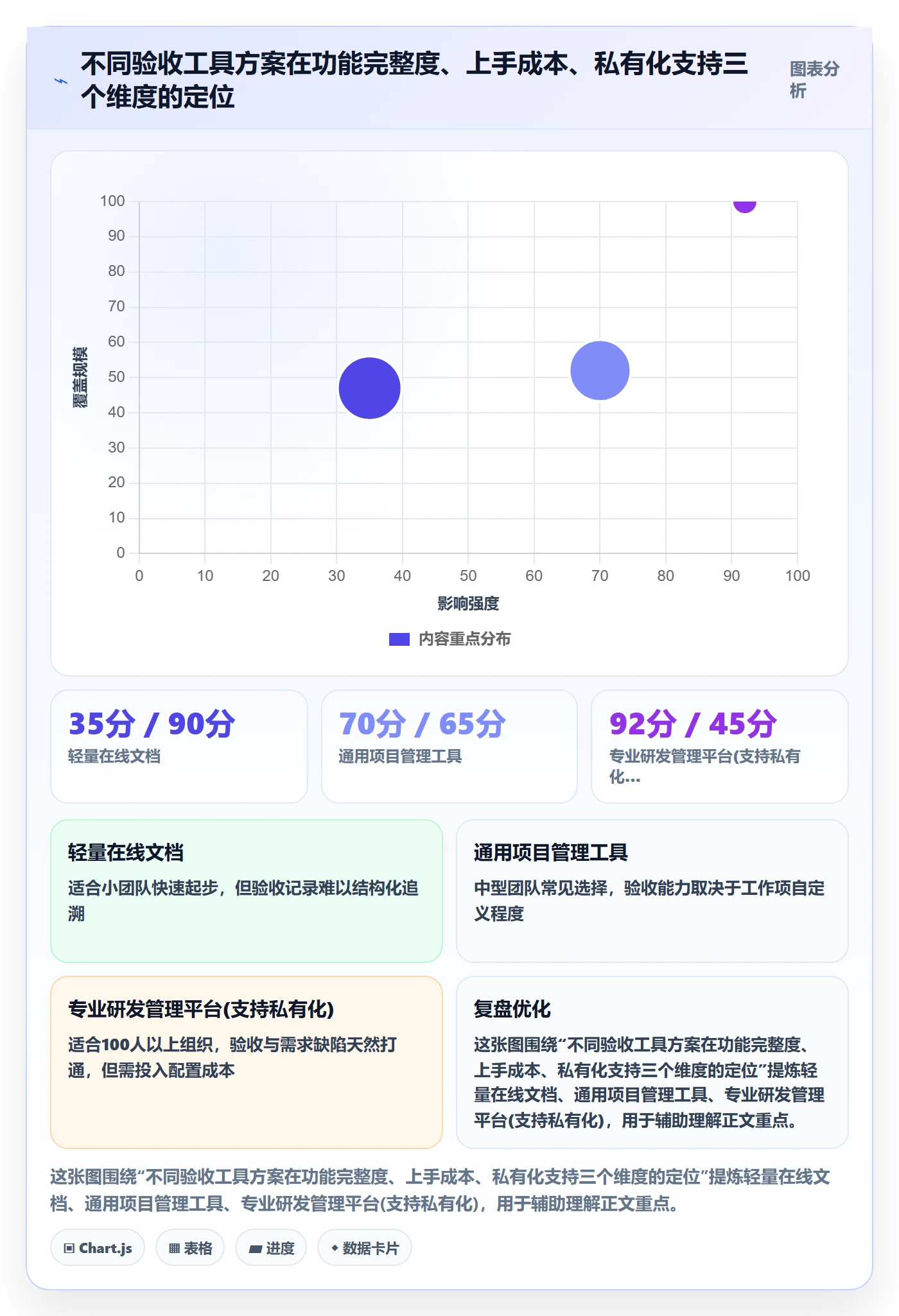 任务验收验收全流程:跨部门团队效率提升与一文讲清