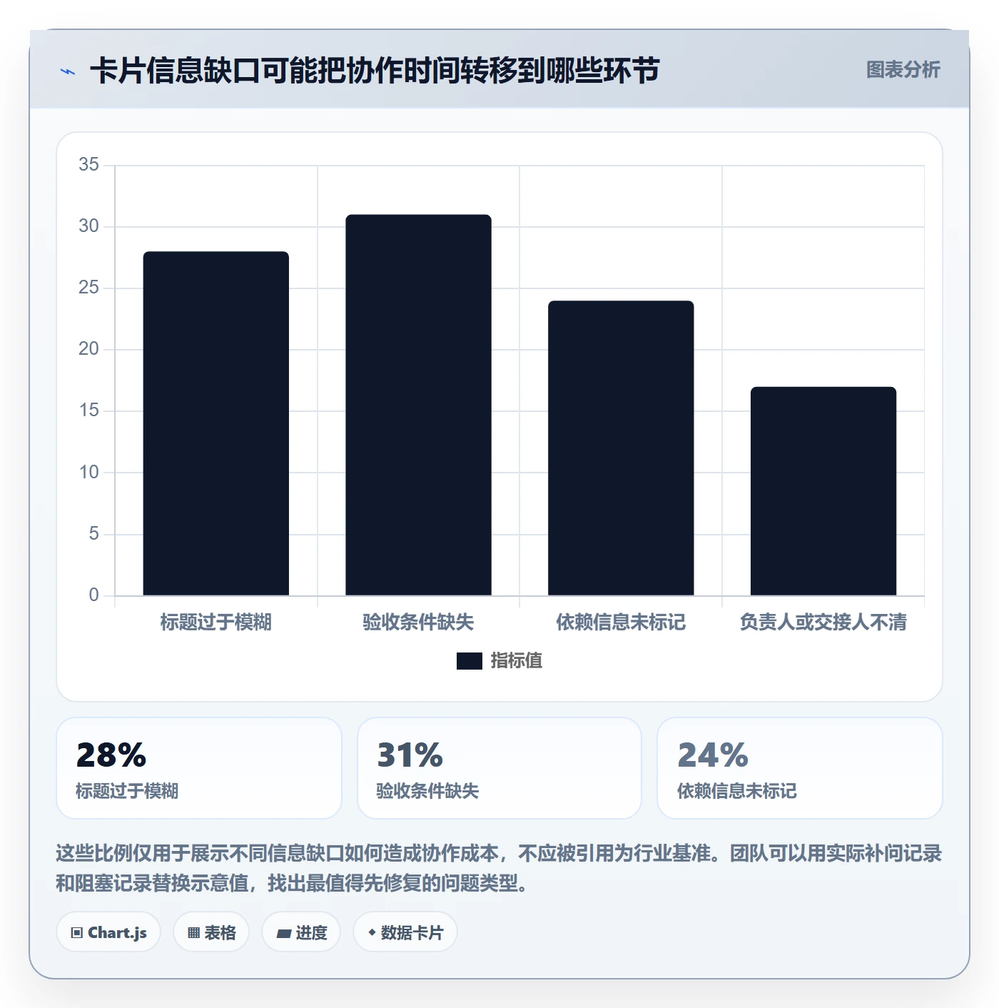 卡片怎么做?研发团队入门指南:看板从0到1