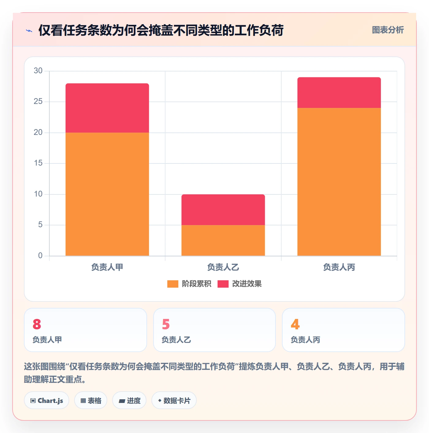 排序最佳实践：项目负责人列表视图实操方法，常见问题