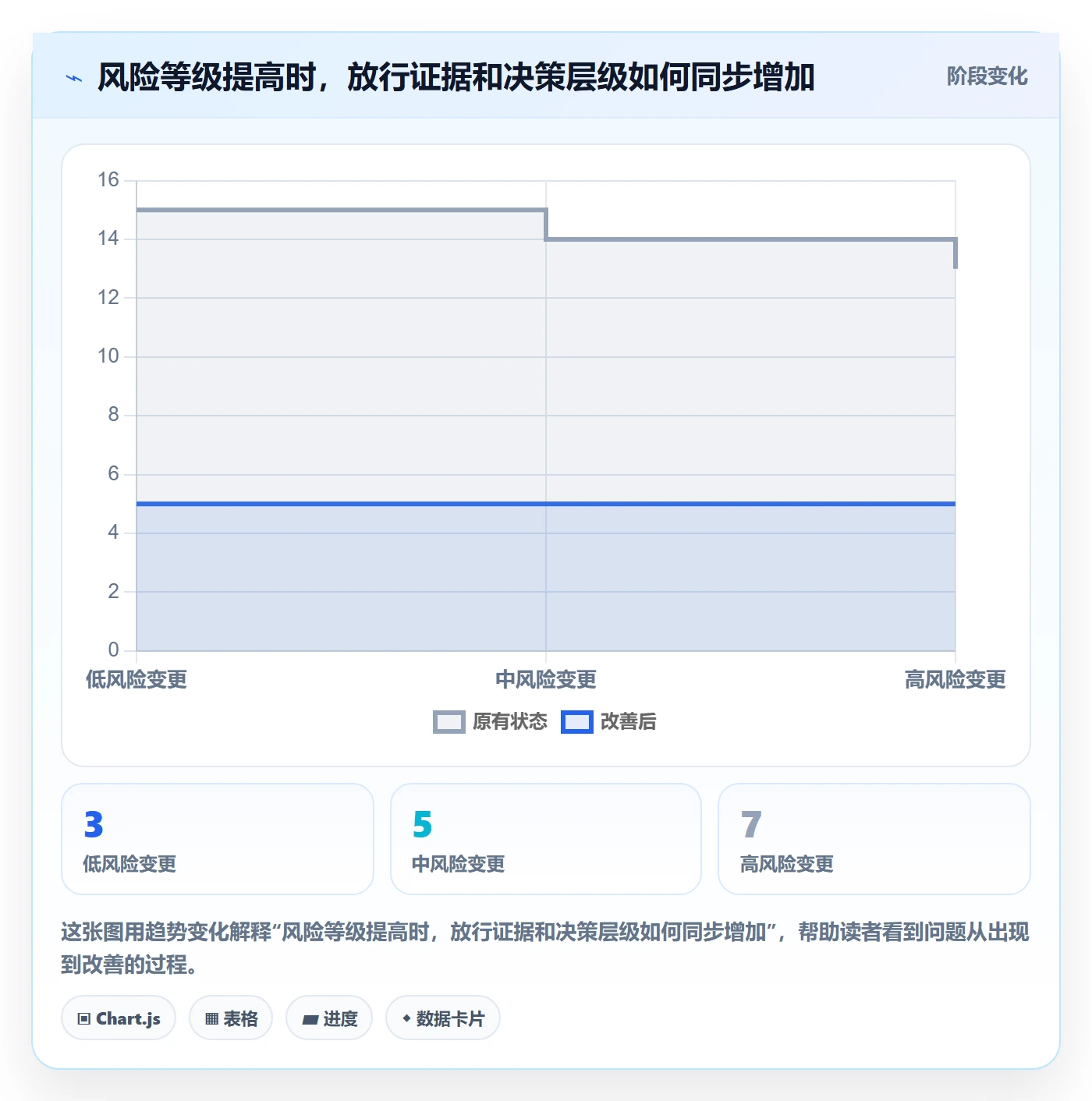发布管理发布审批全流程：项目负责人制度设计与一文讲清