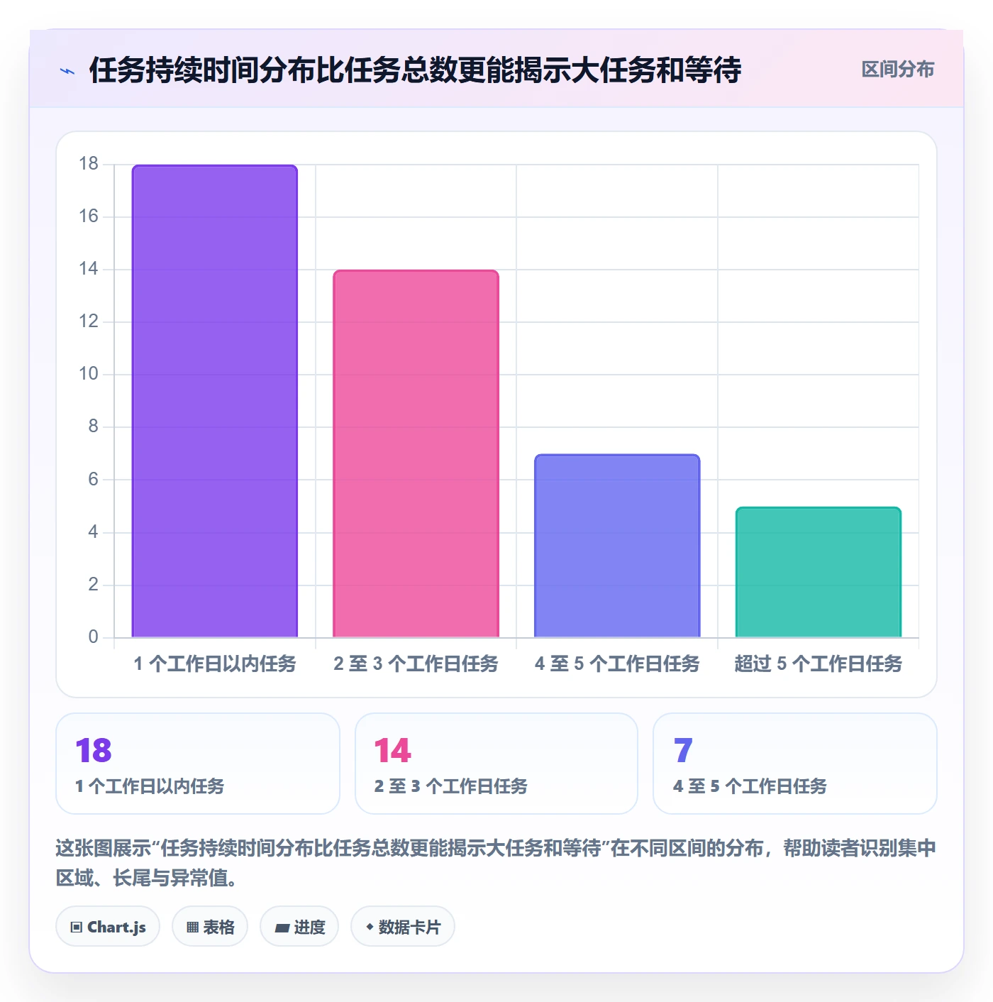 迭代管理迭代任务教程：项目负责人入门指南，避坑指南
