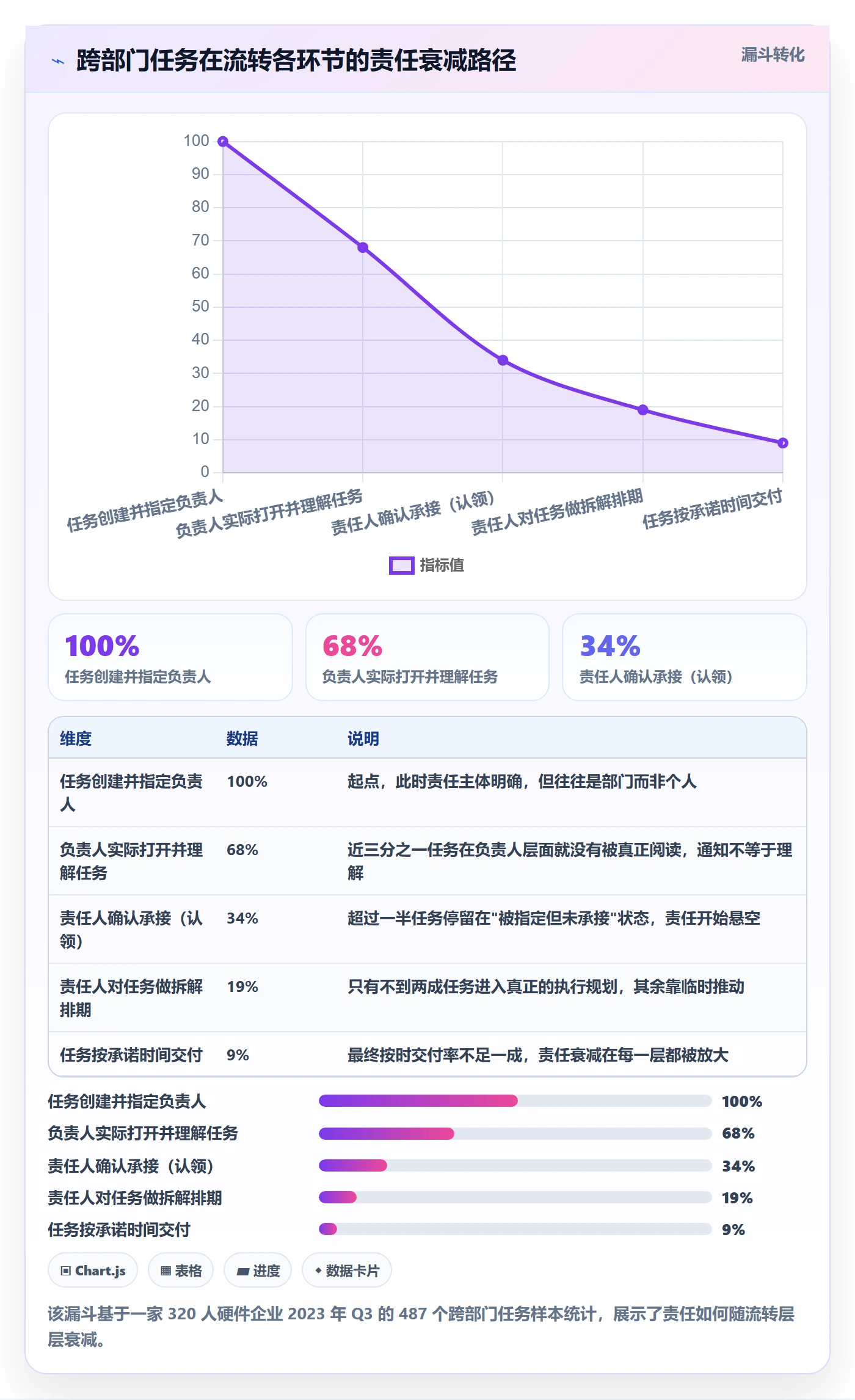 认领怎么做？跨部门团队制度设计：任务分派从0到1
