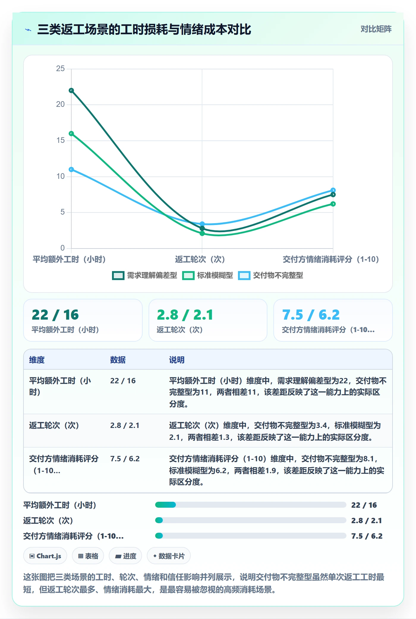 返工怎么做?项目成员入门指南:任务验收从0到1