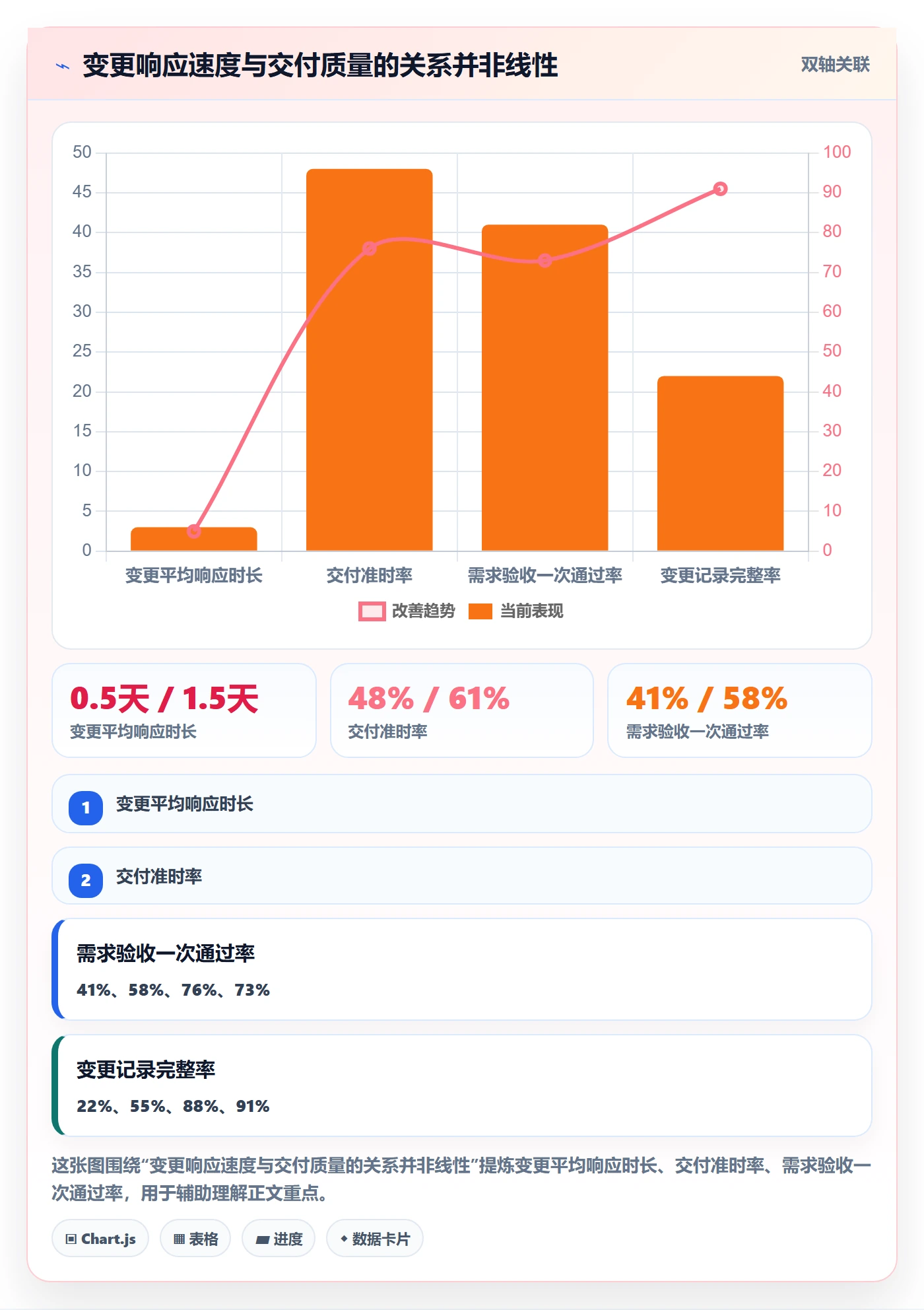 交付范围管理方法大全：项目成员项目范围入门指南落地清单