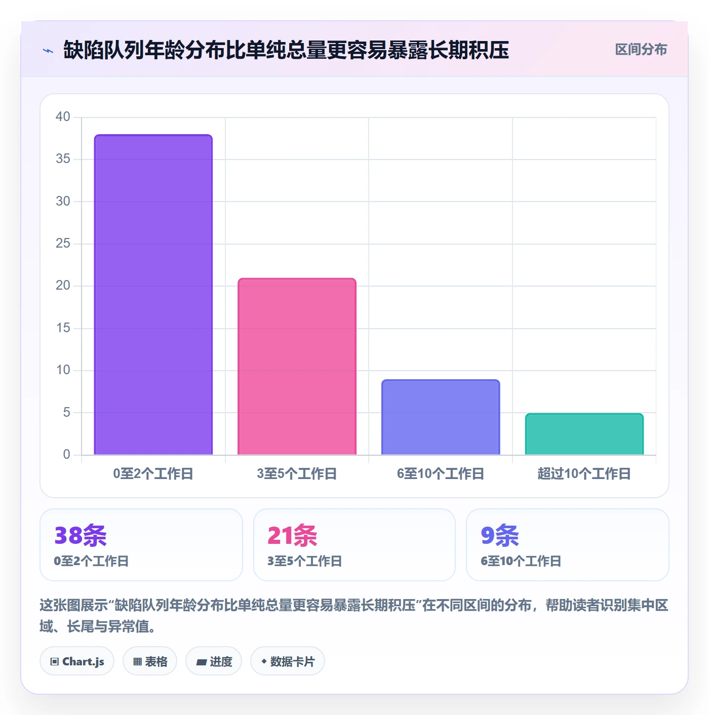 缺陷实操方法：实施团队提升Bug / 缺陷效率的制度设计方法与模板
