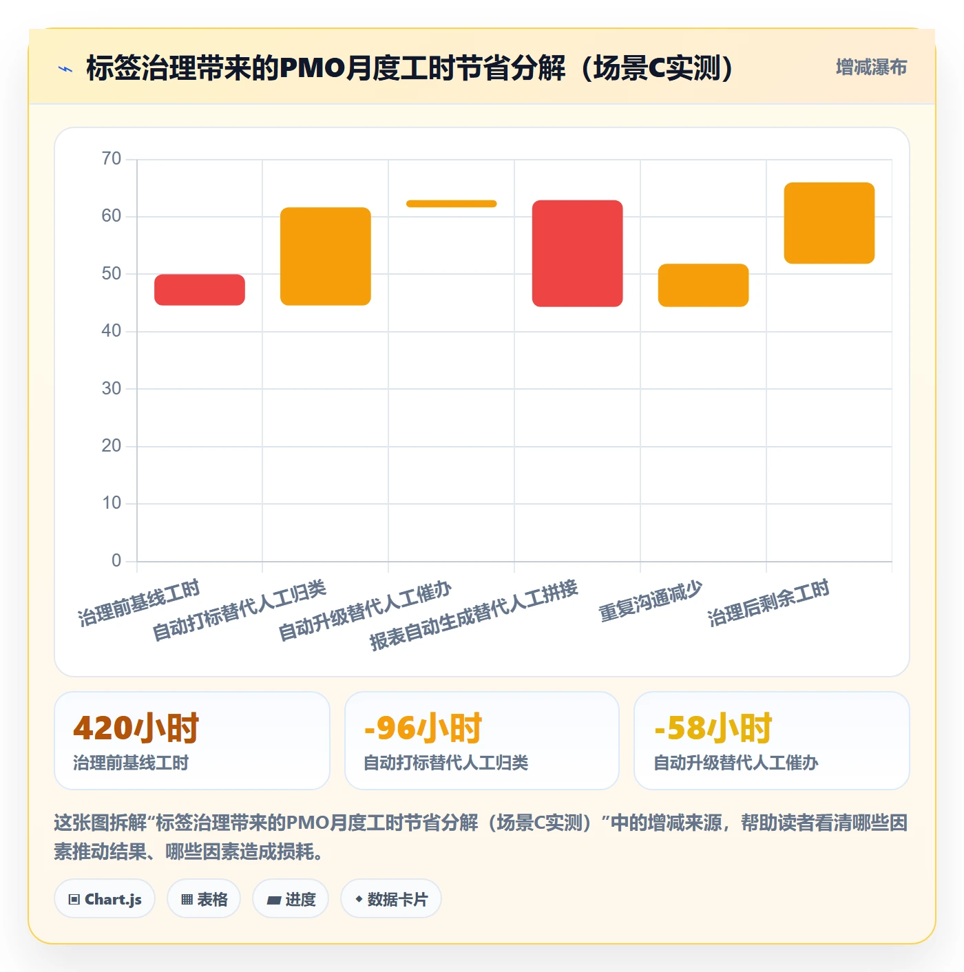 标签落地方案:PMO开展任务属性的风险控制案例解析
