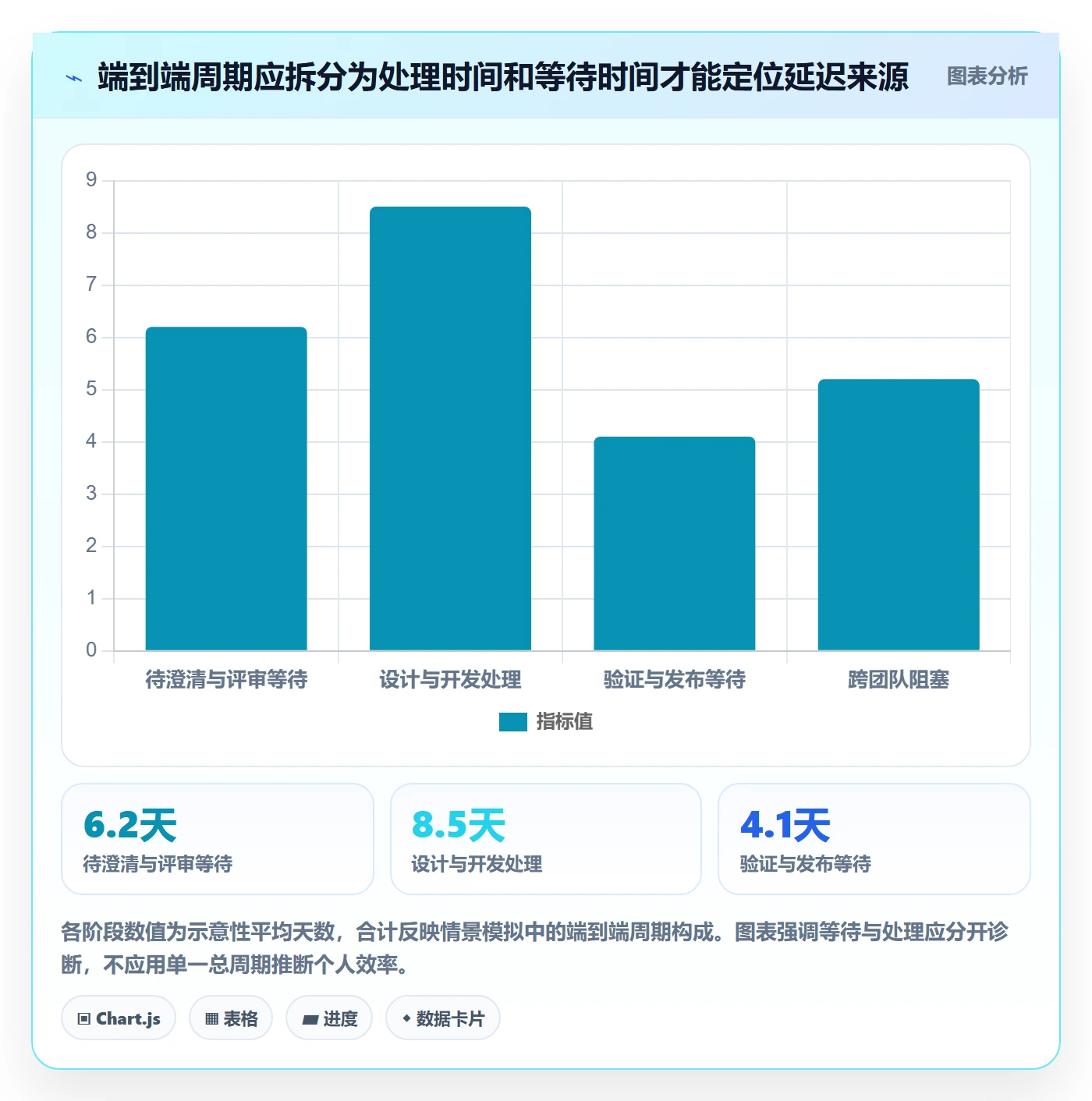 需求状态实操方法:项目经理提升需求管理效率的数据分析方法与模板