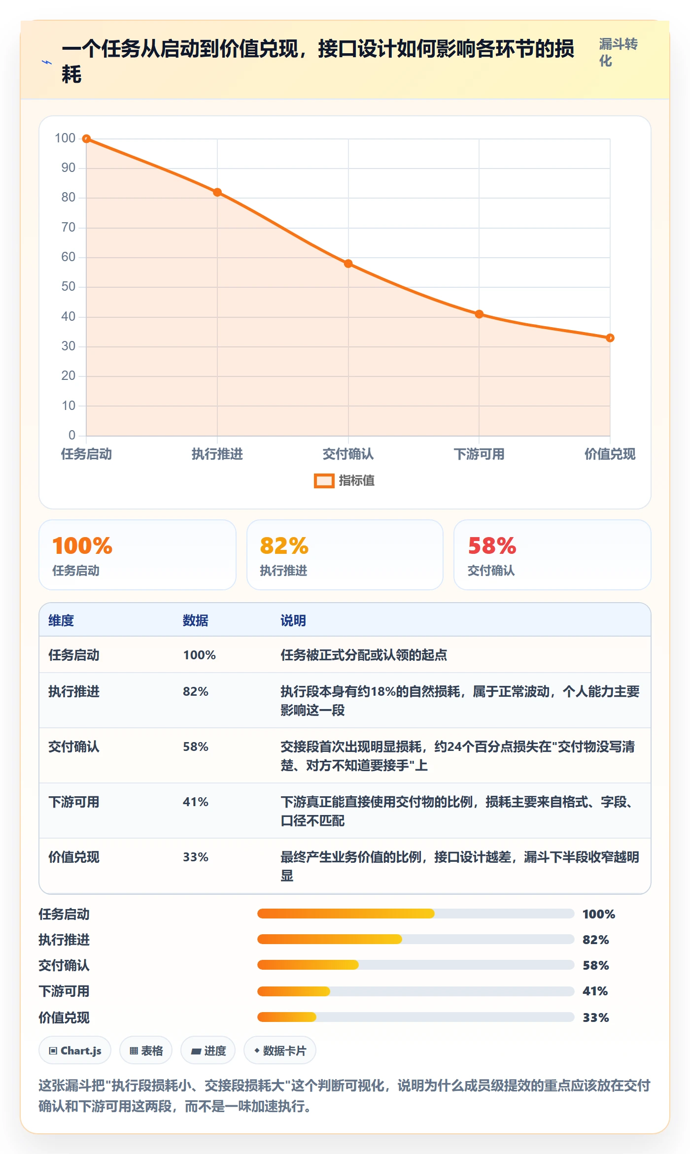 完成实操方法:项目成员提升任务执行效率的协同管理方法与模板