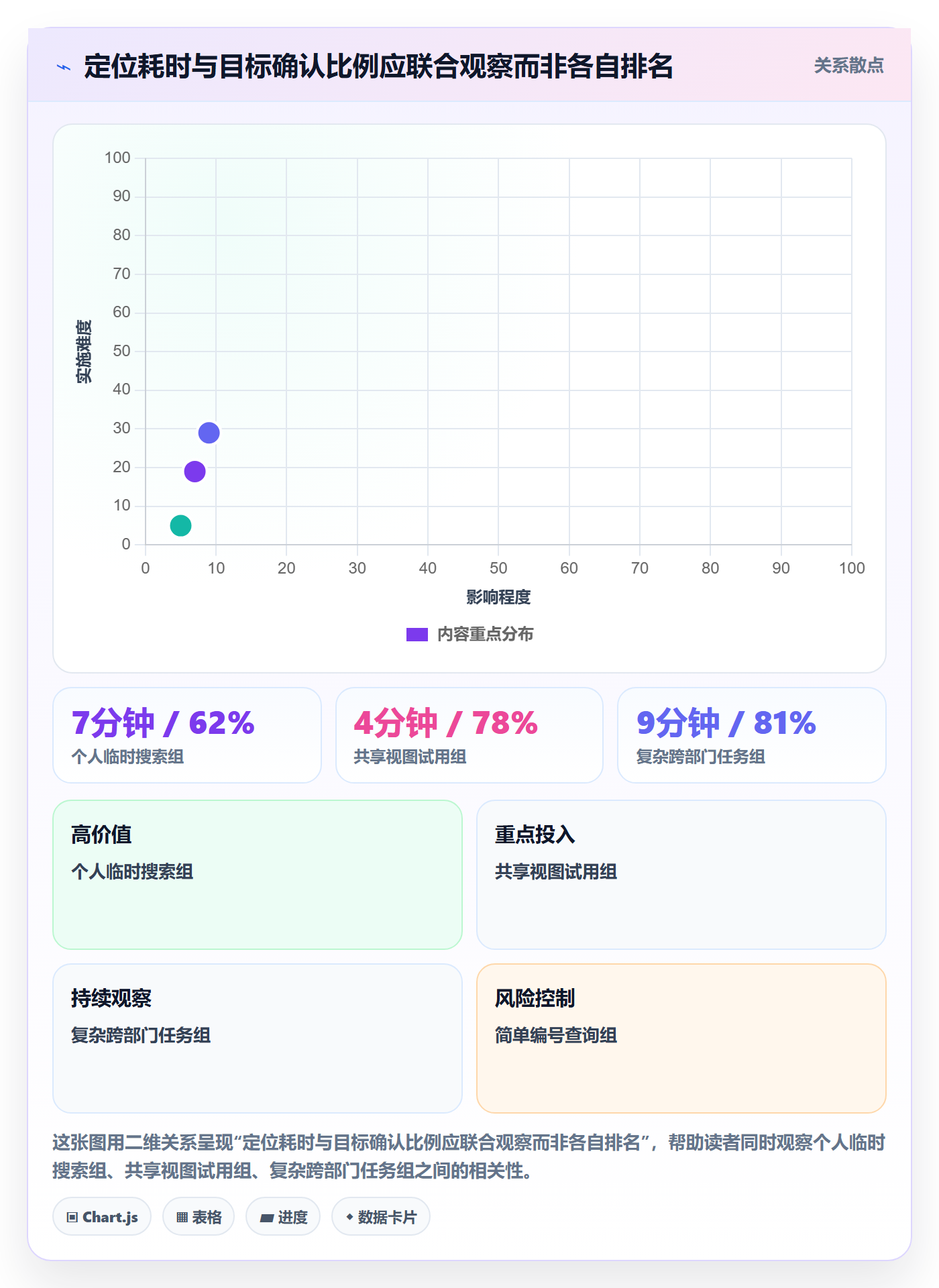 搜索流程与规范:企业管理者列表视图协同管理关键指标