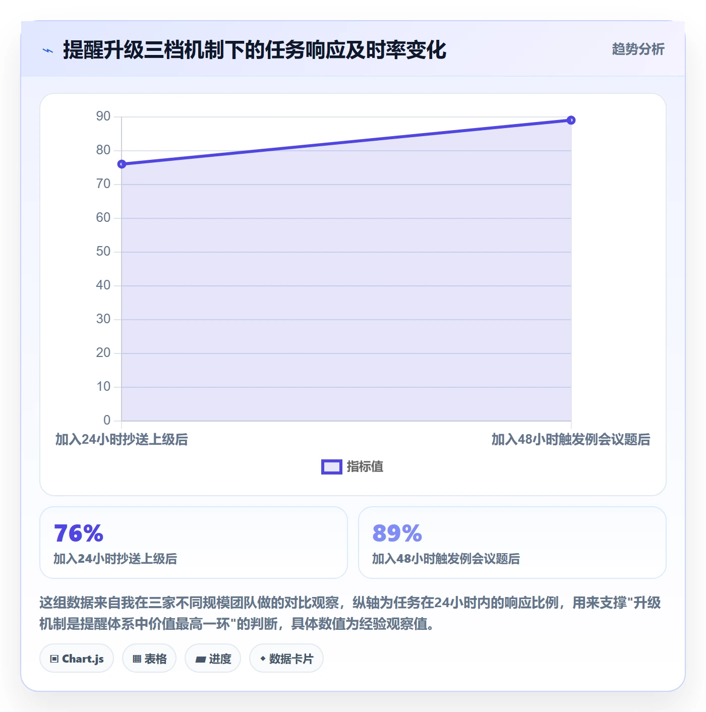自动提醒管理方法大全：项目经理任务提醒落地方案落地清单