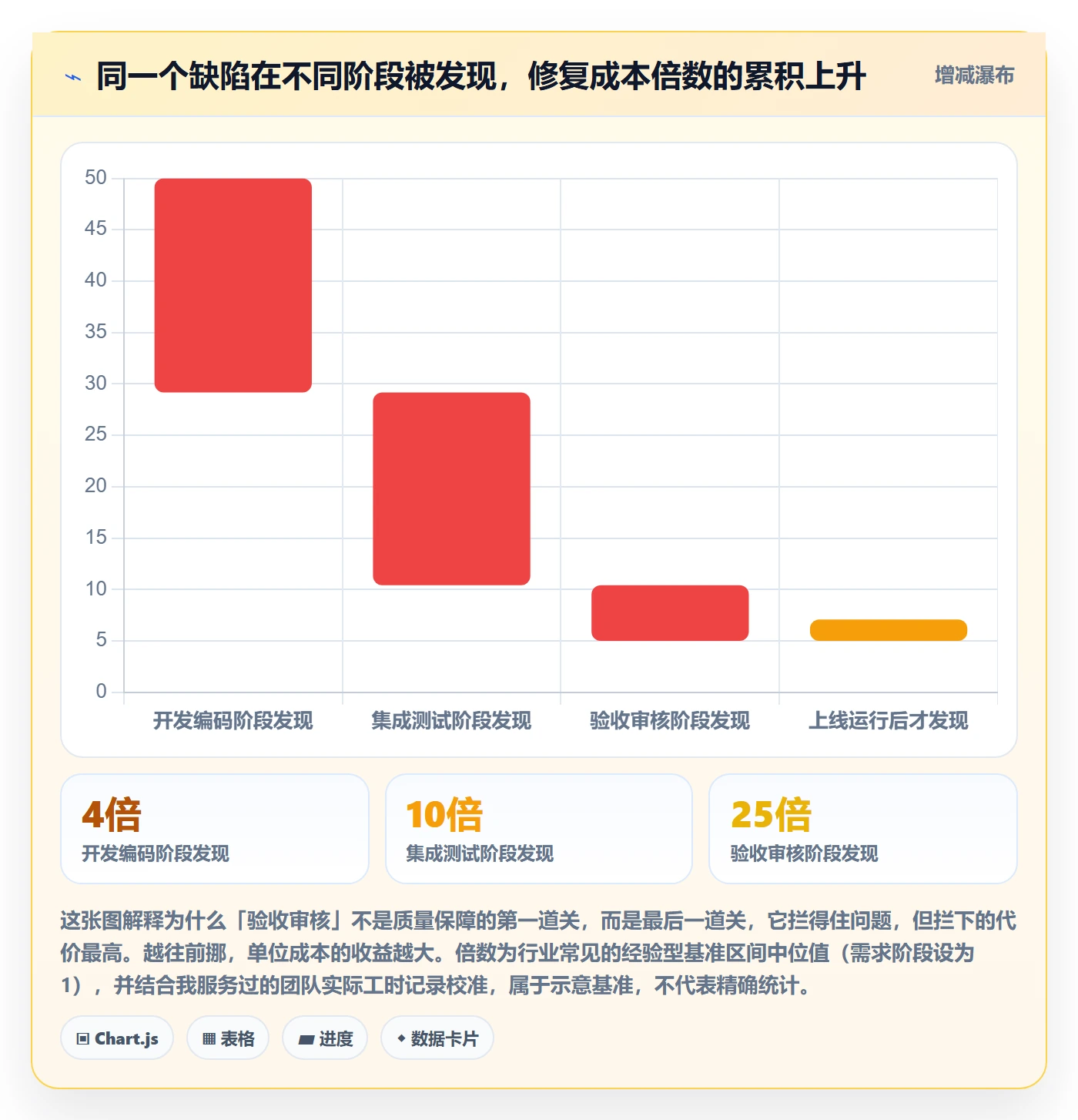 任务验收如何做好审核?管理层入门指南与操作步骤