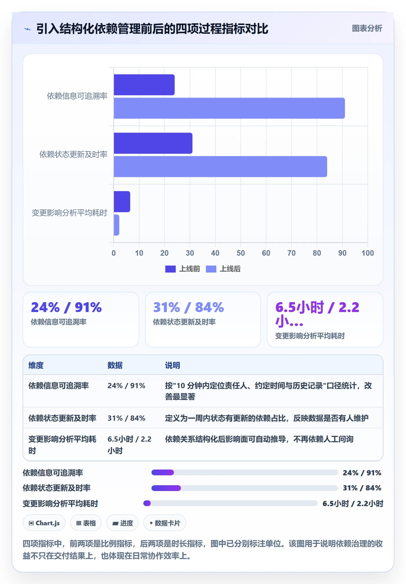 任务依赖如何做好依赖冲突?实施团队落地方案与操作步骤