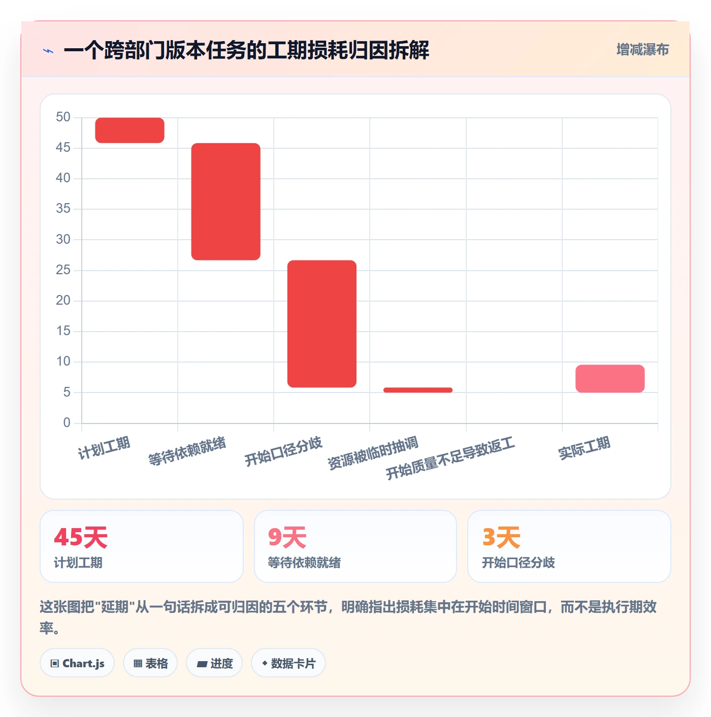 任务属性开始时间全流程:跨部门团队风险控制与一文讲清