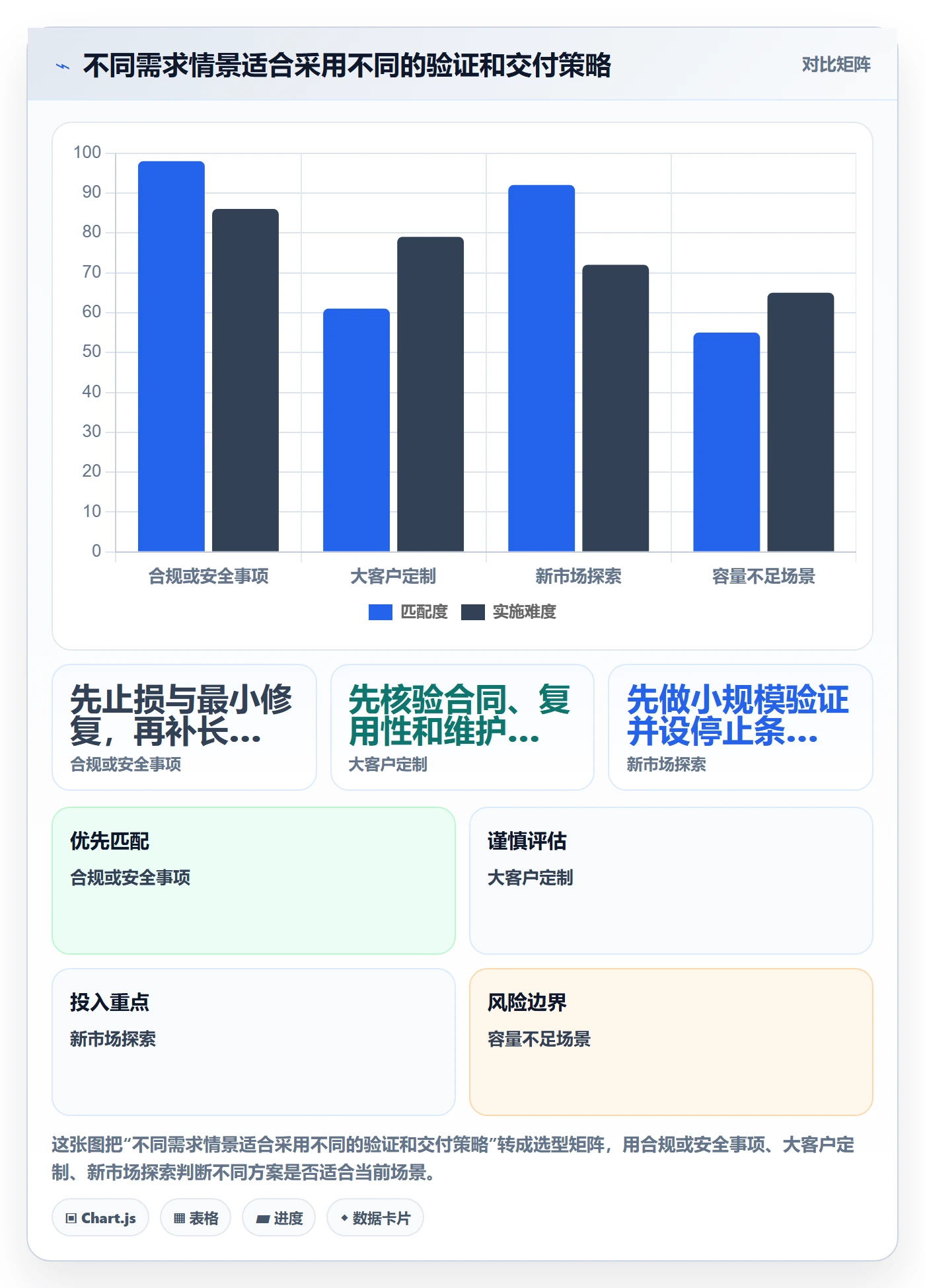 需求优先级实操方法:企业管理者提升需求排期效率的最佳实践方法与模板