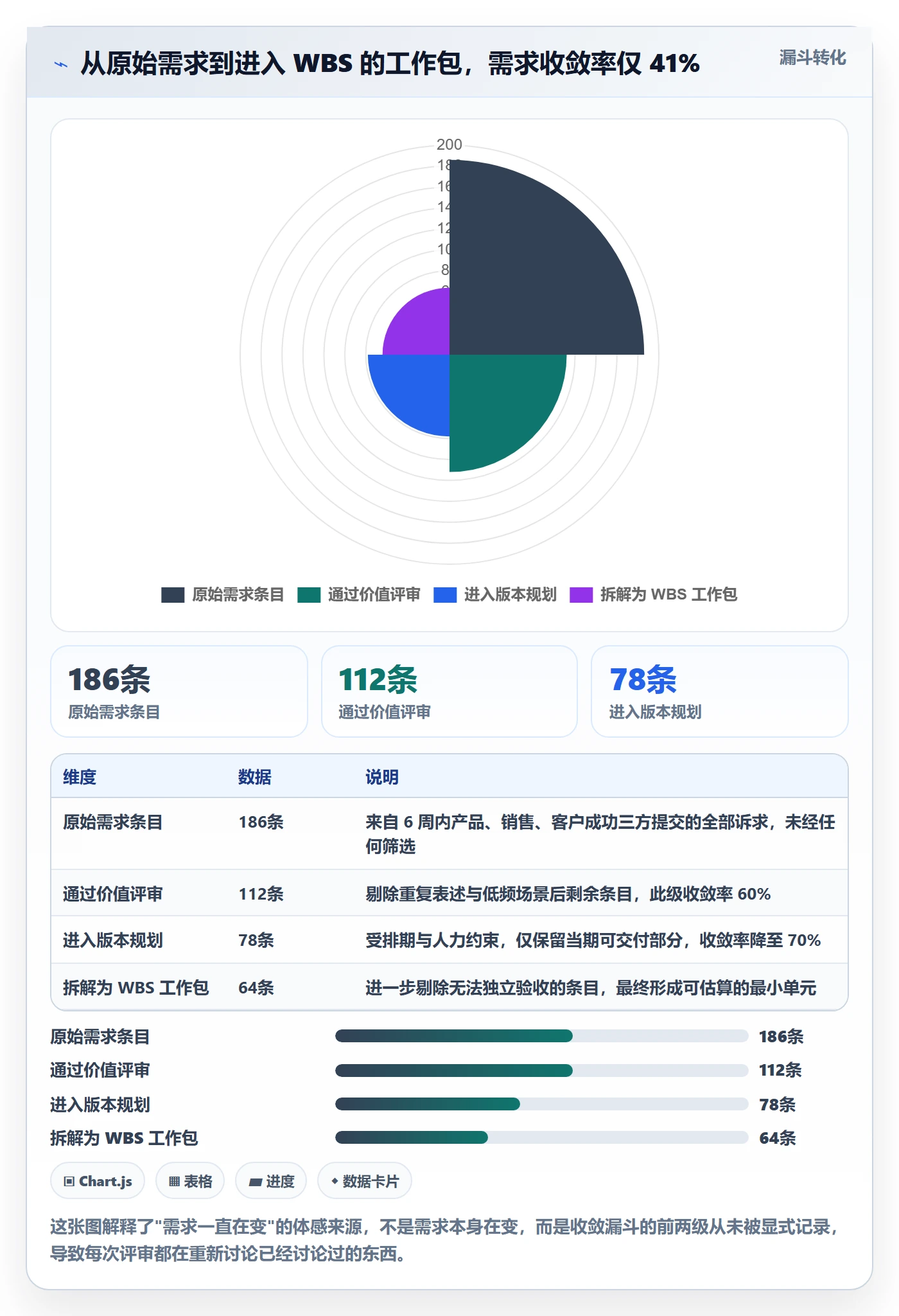 WBS怎么做？产品经理制度设计：项目范围从0到1