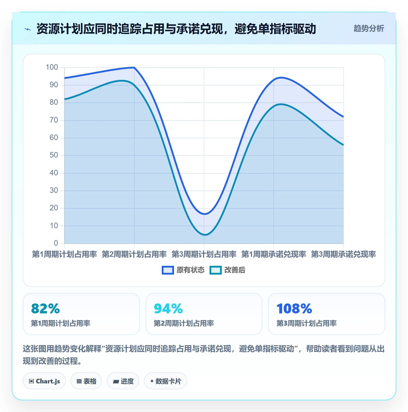 资源管理资源占用教程:项目负责人入门指南,避坑指南