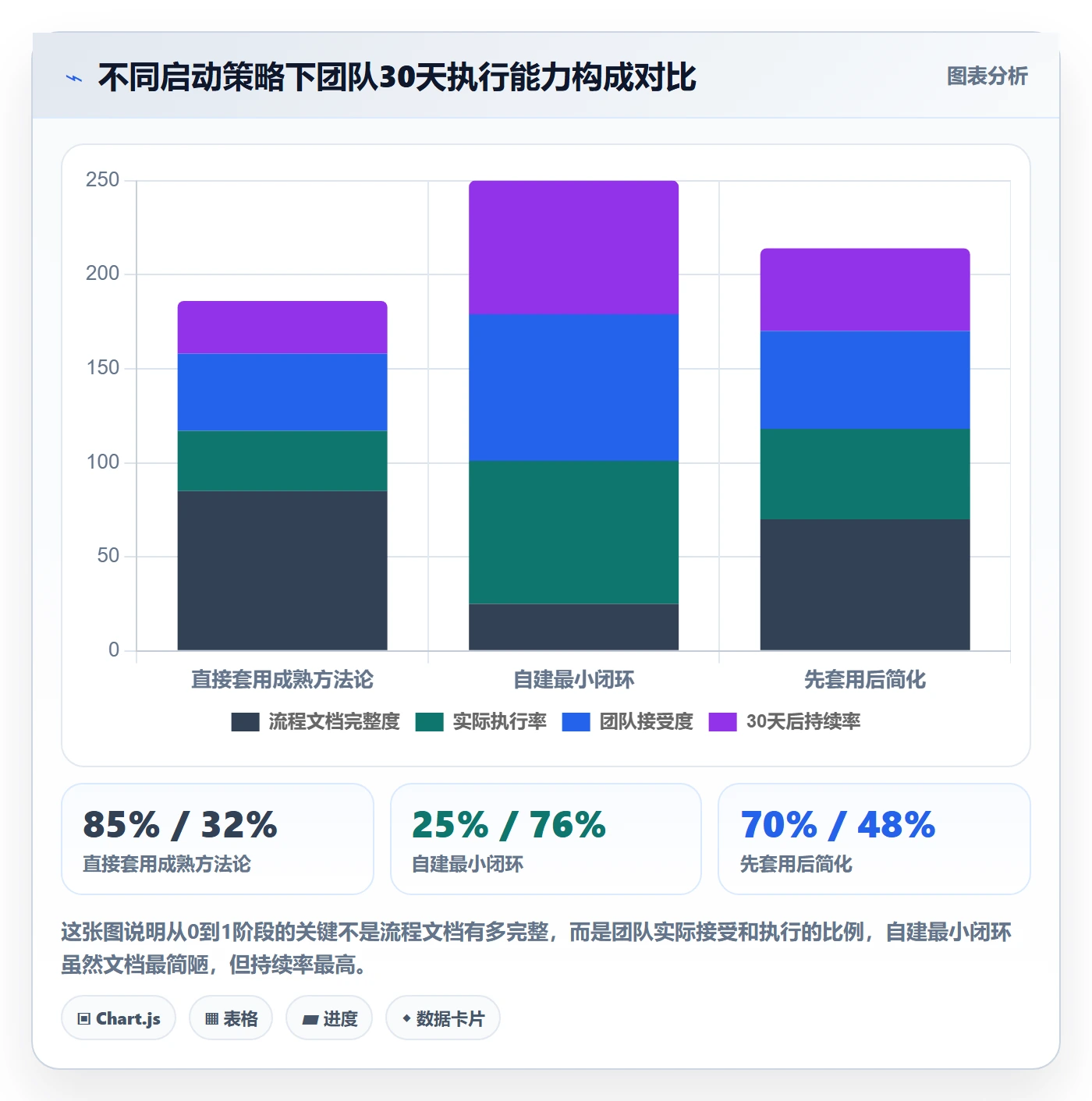 开始怎么做?实施团队效率提升:任务执行从0到1