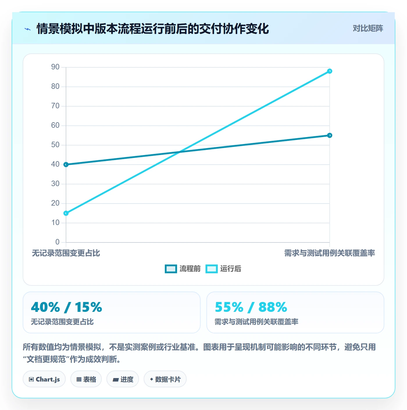 产品需求如何做好需求版本?PMO协同管理与操作步骤