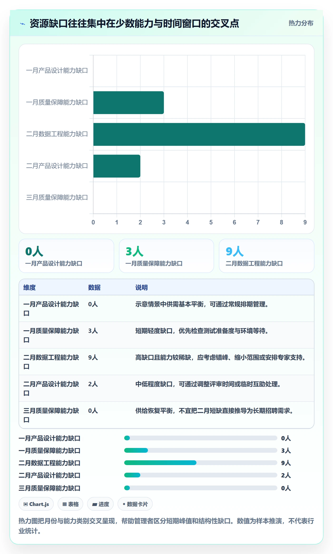 资源管理角色全流程:企业管理者数据分析与一文讲清