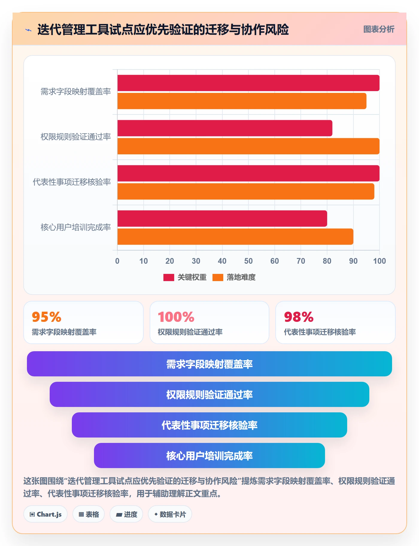 迭代怎么做?项目经理效率提升:迭代管理从0到1